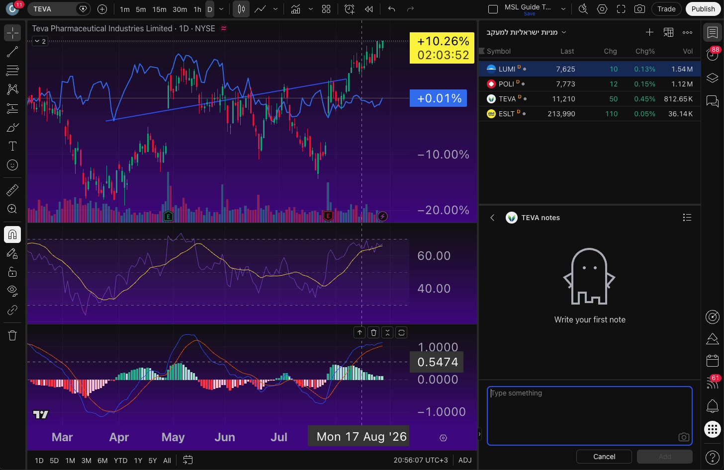 הערות על סימול ב-TradingView — לרשום לעצמך למה שמת עליו עין 7 חלונית ההערות של הסימול, לפני שנכתבה הערה ראשונה