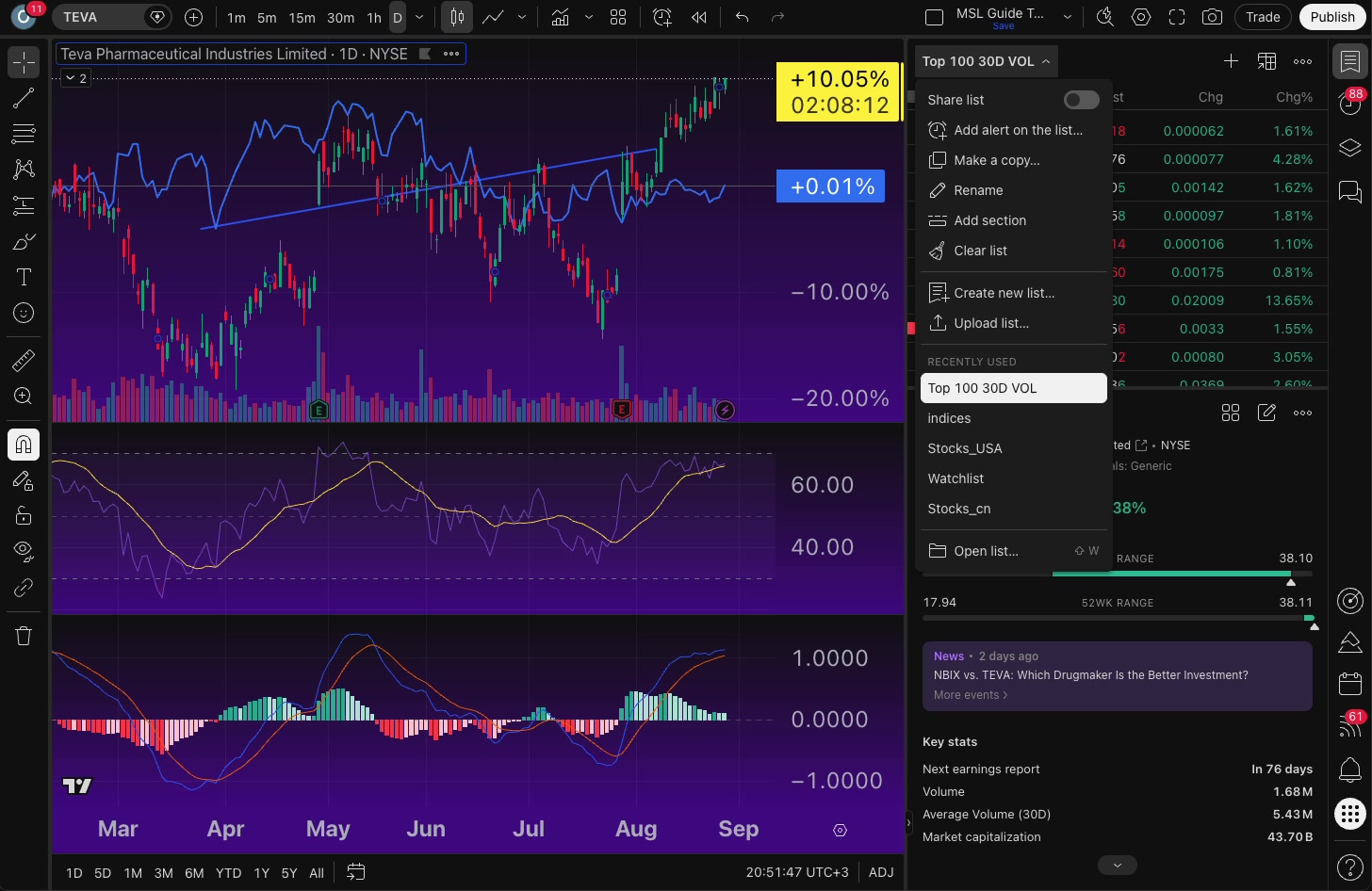 התראות על רשימת מעקב שלמה ב-TradingView — לא להגדיר אחת-אחת 8 תפריט הרשימה: שיתוף, התראה על כל הרשימה, שכפול ויצירת רשימה חדשה