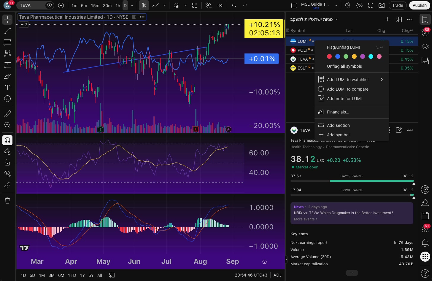 רשימת מעקב ב-TradingView — לבנות אותה, לחלק לסעיפים ולסמן בצבע 7 תפריט ההקשר של סימול ברשימה: סימון בצבע, הוספה להשוואה והוספת הערה