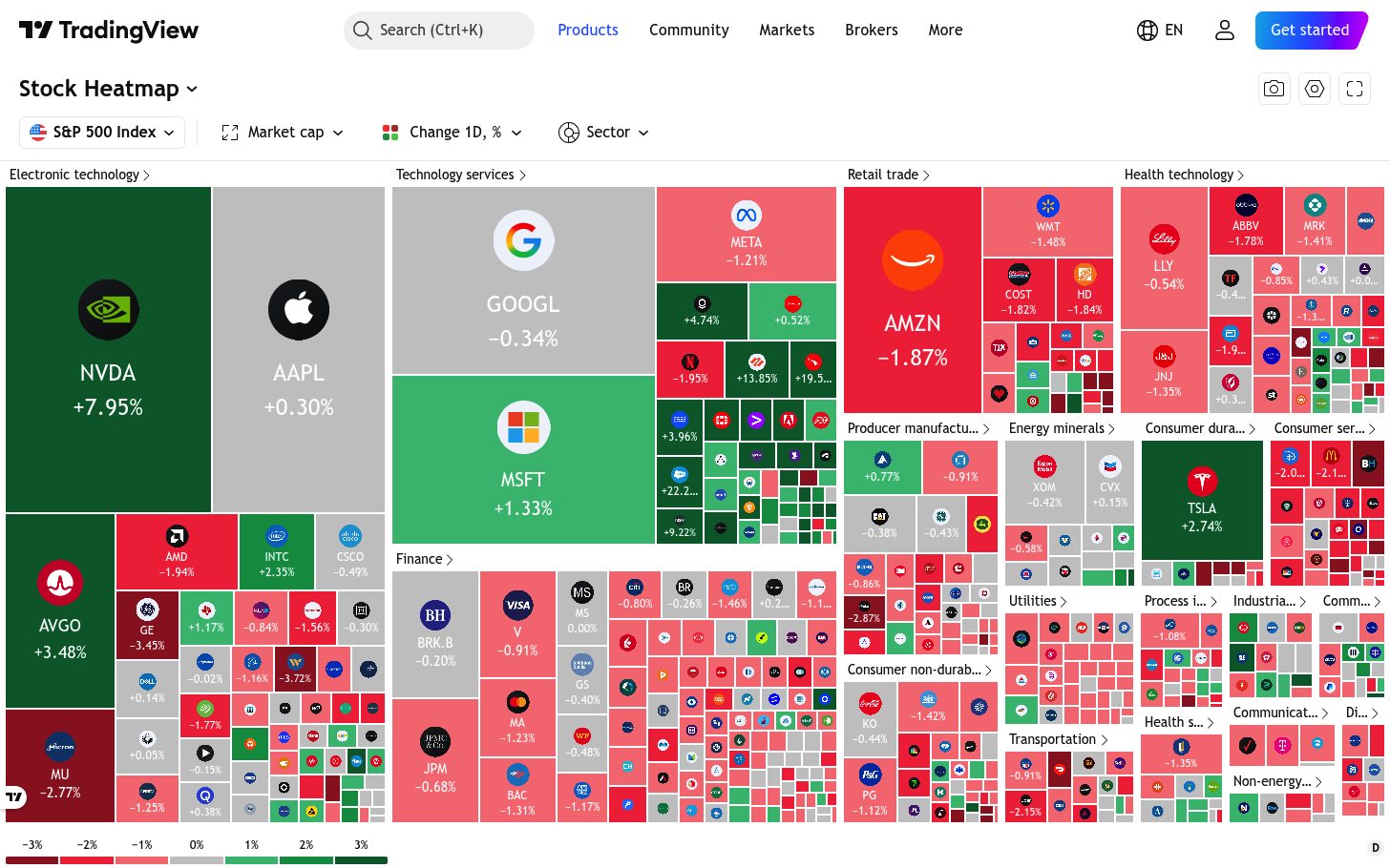 מפת חום ב-TradingView — לראות שוק שלם במסך אחד 5 מפת החום: הבוררים Size ו-Color בראש המסך הם שקובעים מה רואים