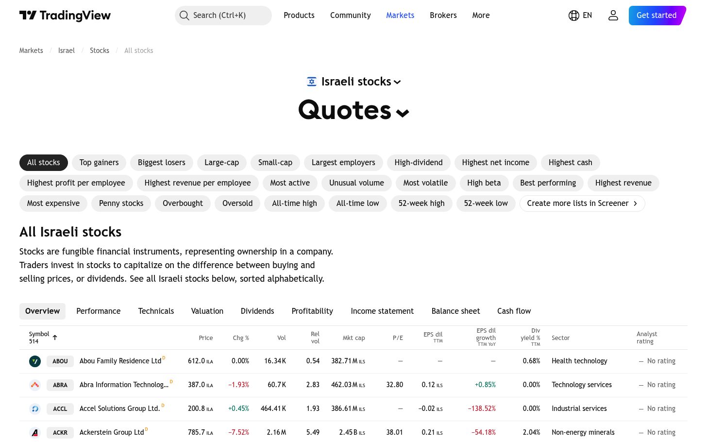 עמוד השוק הישראלי ב-TradingView — מה יש בו, ואיך לא לקרוא אותו כהמלצה 8 טבלת כל המניות הישראליות, עם עמודות מחיר, מחזור ושווי שוק