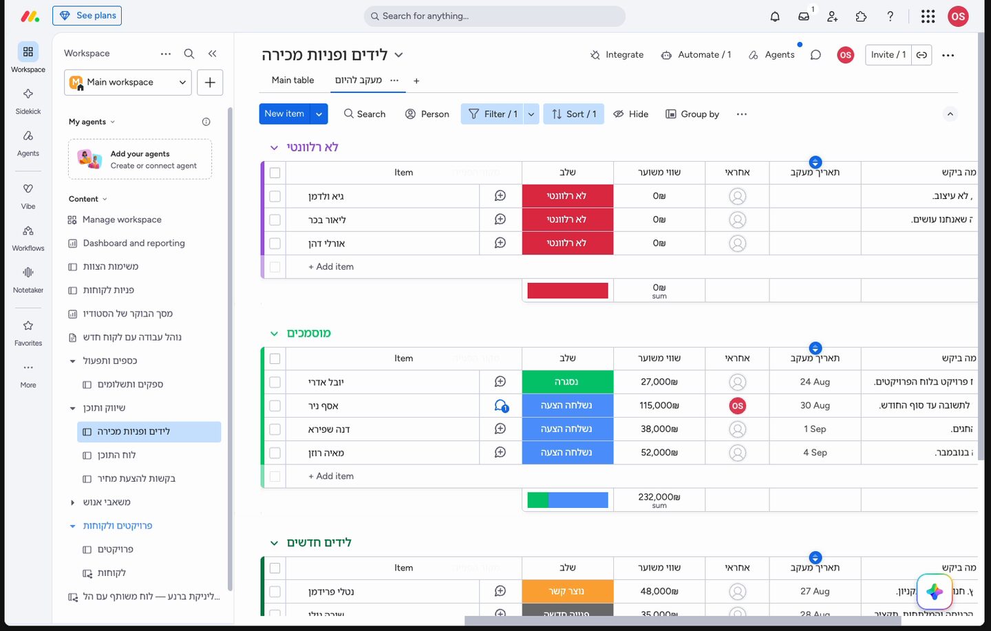 לוח הלידים — שאף פנייה לא תיפול בין הכיסאות monday CRM 3 שורת הסיכום מחשבת את השווי הכולל של הלידים בקבוצה