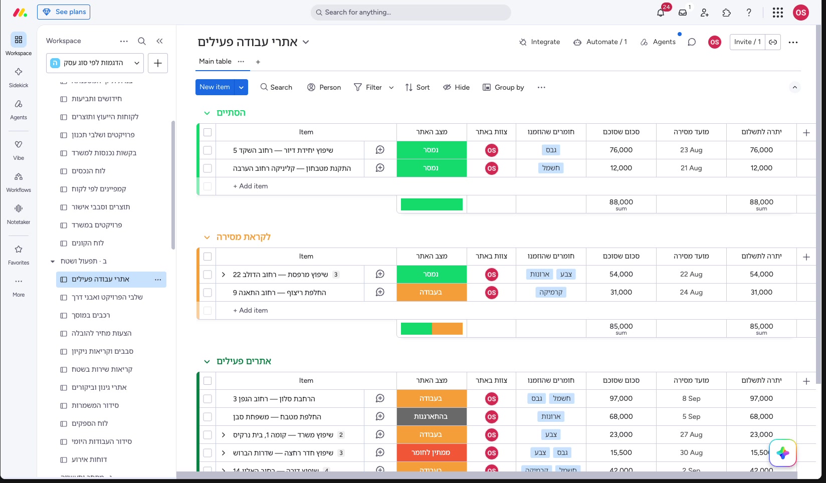 מאנדיי לקבלן שיפוצים — אתר, צוות, חומרים ותשלומים בשורה אחת 2 לוח אתרי העבודה — לכל אתר שלב ביצוע, החומרים שהוזמנו ויתרת התשלום