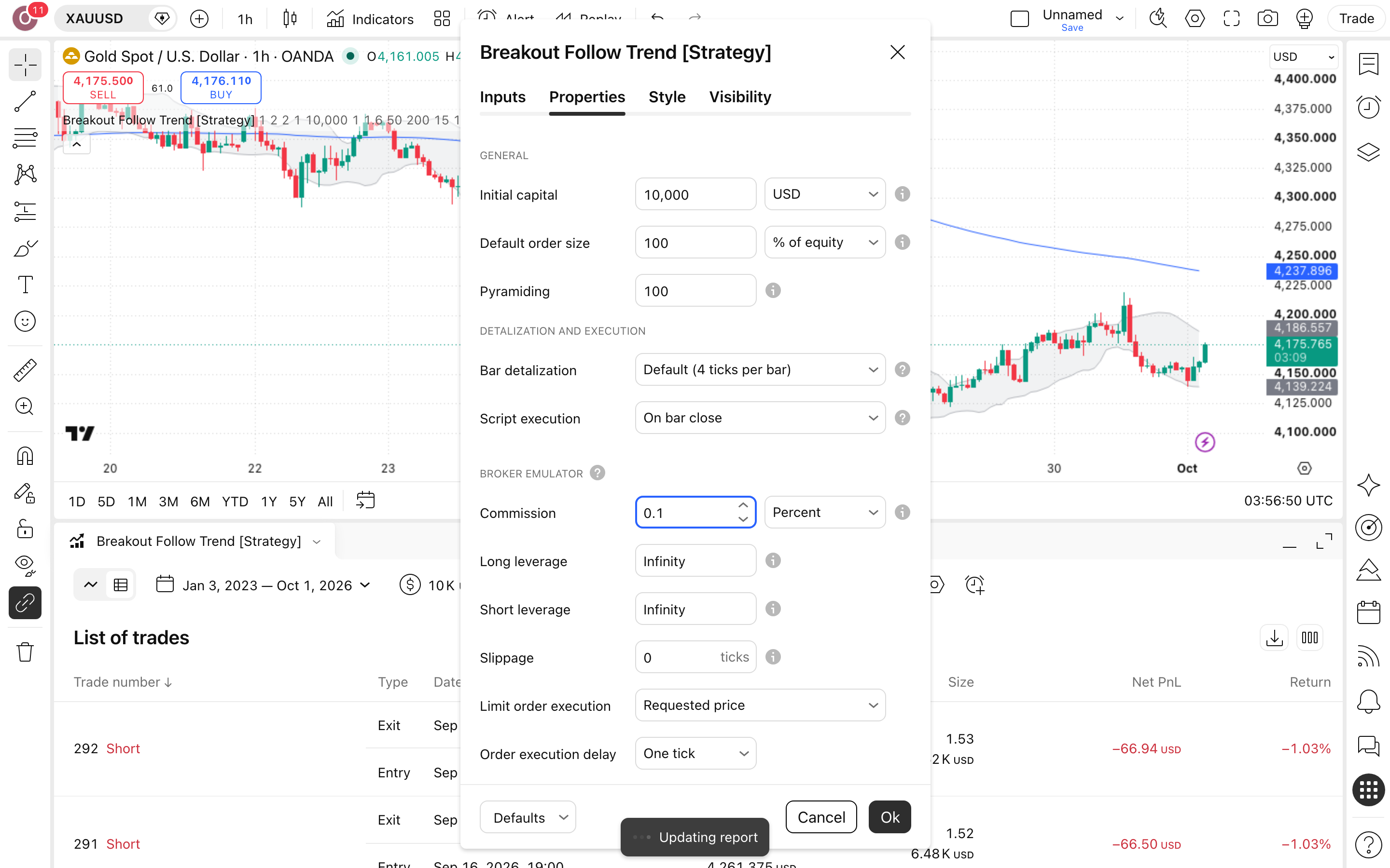Breakout Follow Trend: פריצת בולינגר בזהב עם אישור נפח 6 לשונית Properties: Initial capital = 10,000 ו-Commission = 0.1%