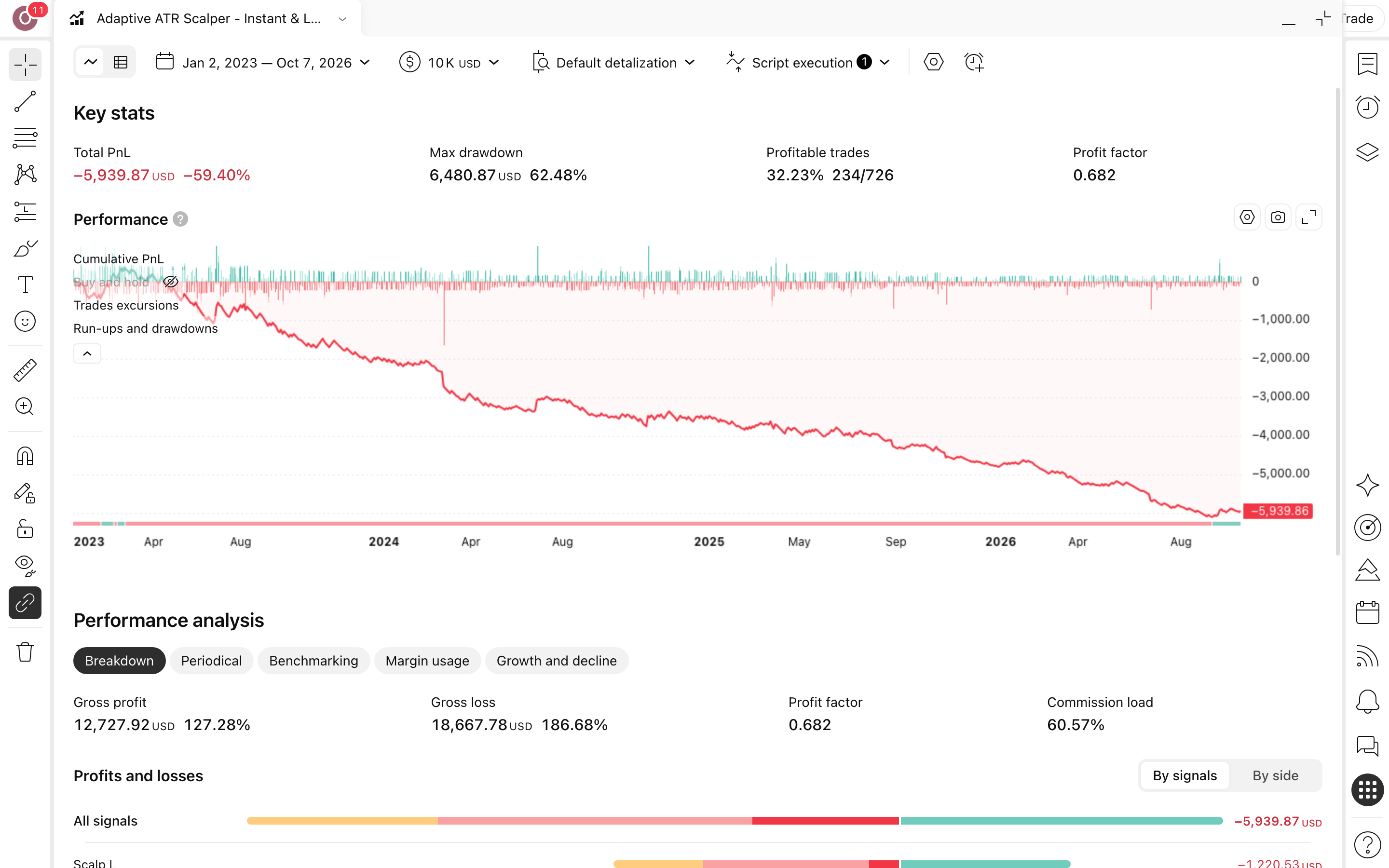 Adaptive ATR Scalper - Instant & Lock Version: סקאלפינג מגמה עם סינון דשדוש 3 דוח Strategy Tester המלא של Adaptive ATR Scalper - Instant & Lock Version על XU030D1! בנר 30 דקות: עקומת הון מול קנה-והחזק, drawdown וטבלת הסיכום (726 עסקאות)