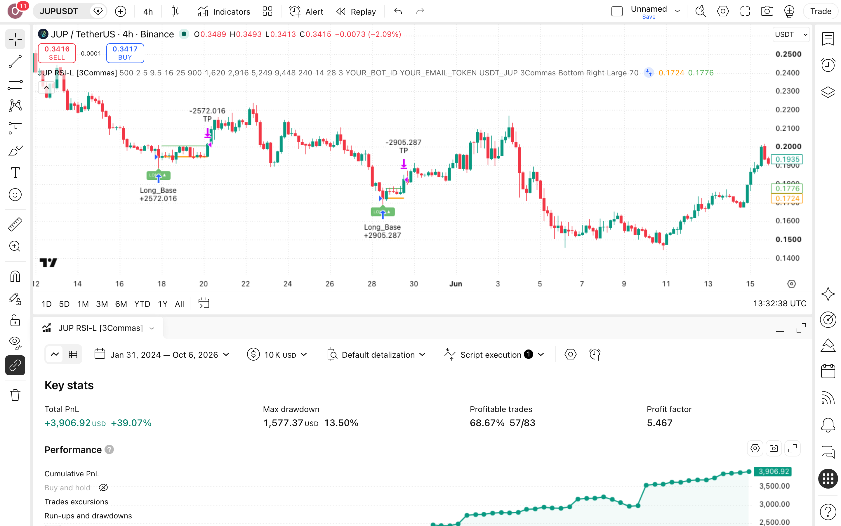 JUP RSI Long Strategy: סולם פקודות-ביטחון במכירת-יתר במטבע JUP 7 לשונית Strategy Tester פתוחה עם הדוח על JUPUSDT