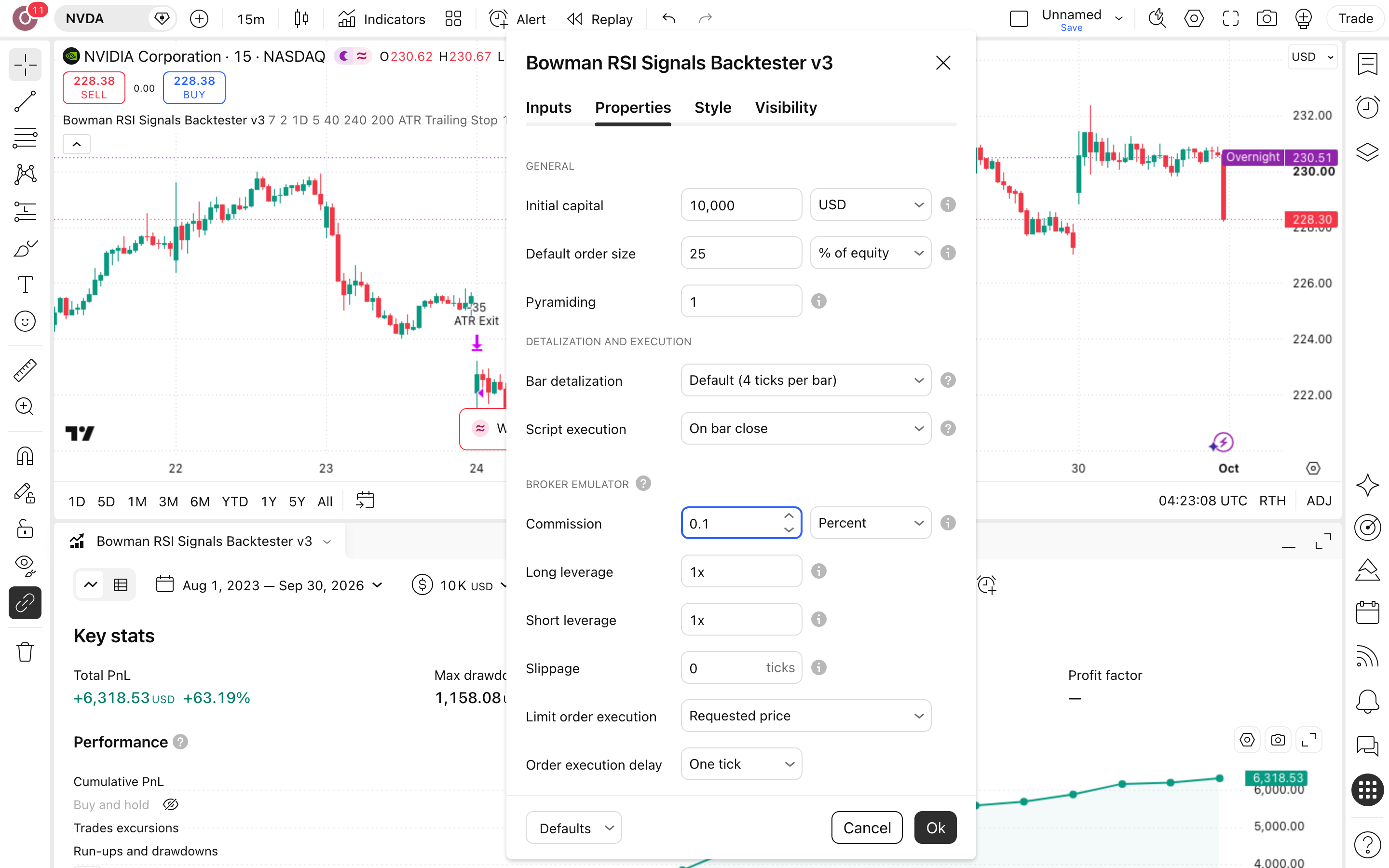 Bowman RSI Signals Backtester: שלד בק-טסט לאותות אינדיקטור חיצוני 6 לשונית Properties: Initial capital = 10,000 ו-Commission = 0.1%