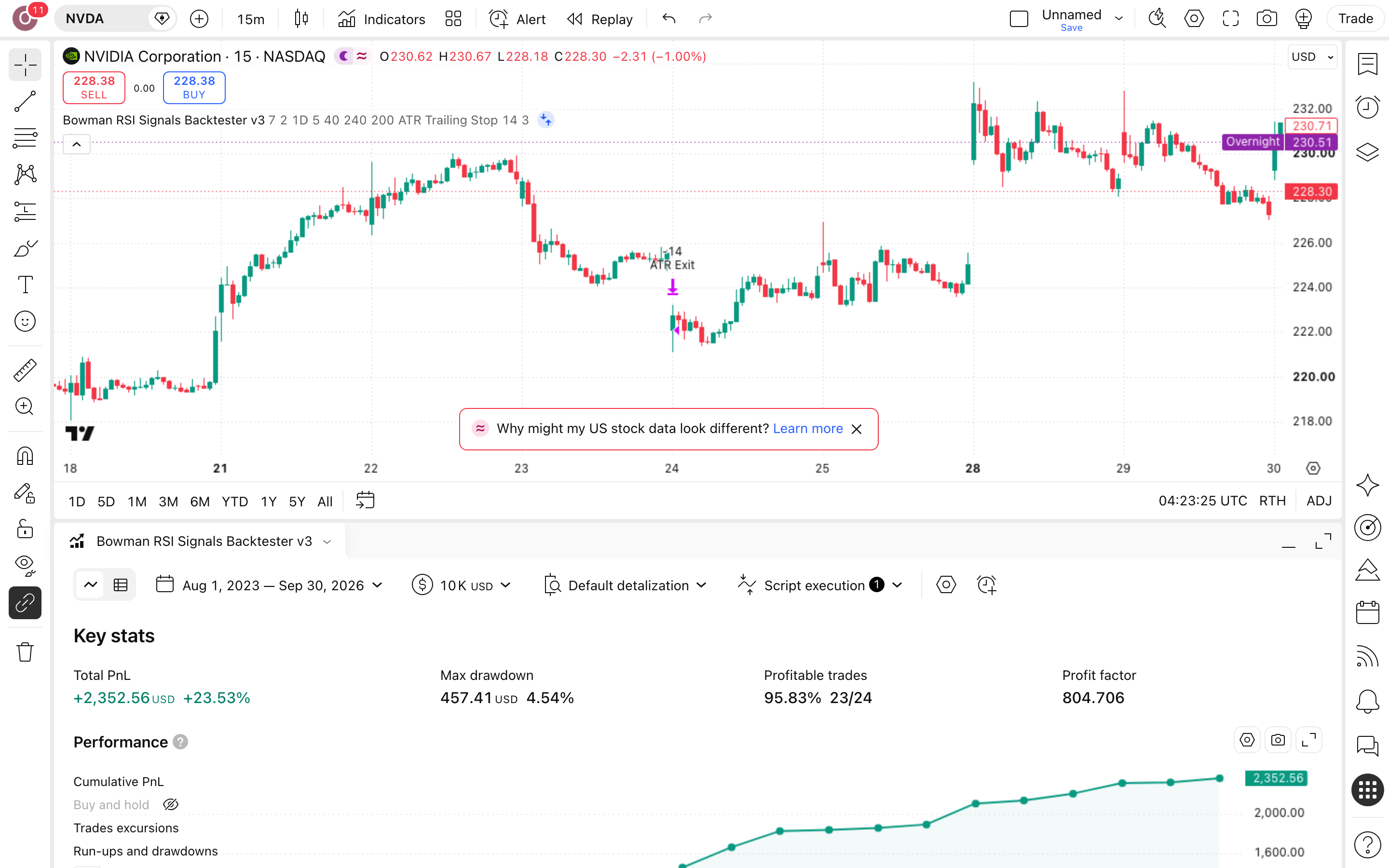 Bowman RSI Signals Backtester: שלד בק-טסט לאותות אינדיקטור חיצוני 7 לשונית Strategy Tester פתוחה עם הדוח על אנבידיה (NVDA)