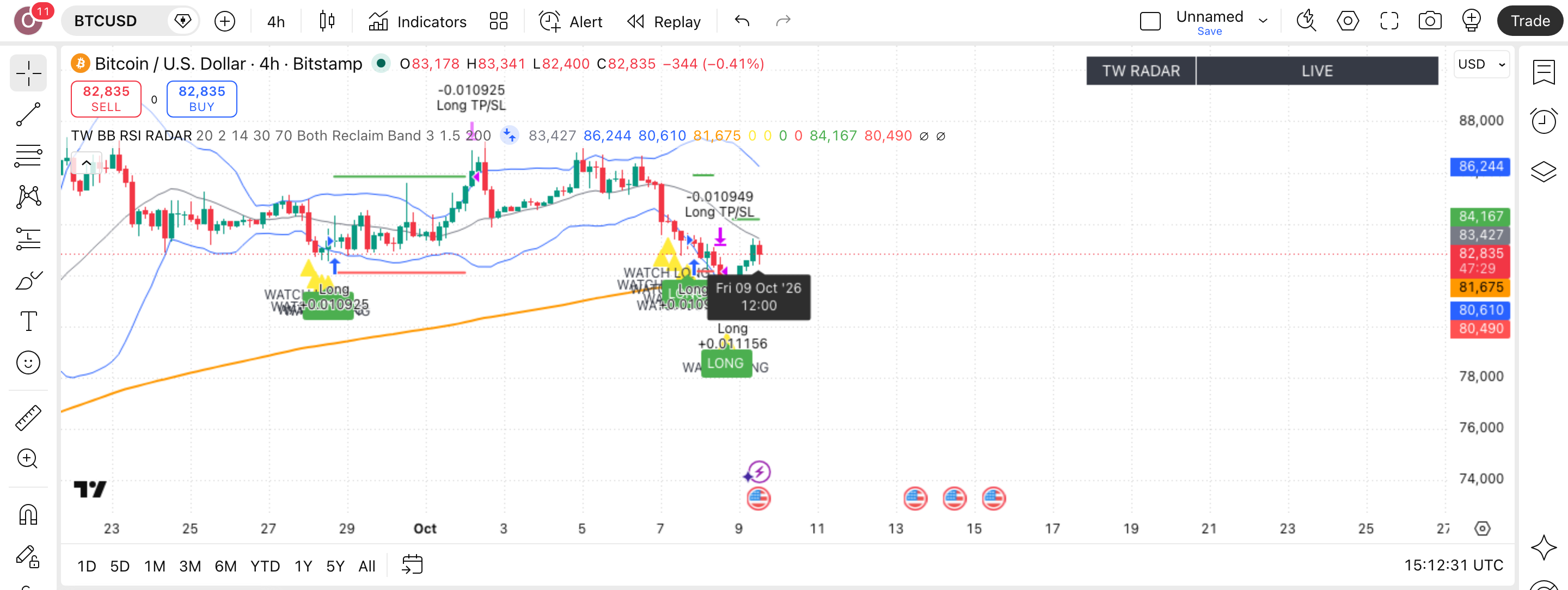 Bollinger Bands: רדאר בולינגר ו-RSI עם מסנן-מגמה 1 הגרף של ביטקוין (BTCUSD) (BTCUSD) בנר 4 שעות עם Bollinger Bands + RSI Live Radar Strategy פעיל — עסקה אמיתית מרשימת-העסקאות מסומנת על הגרף, כפי שהסקריפט מסמן אותה