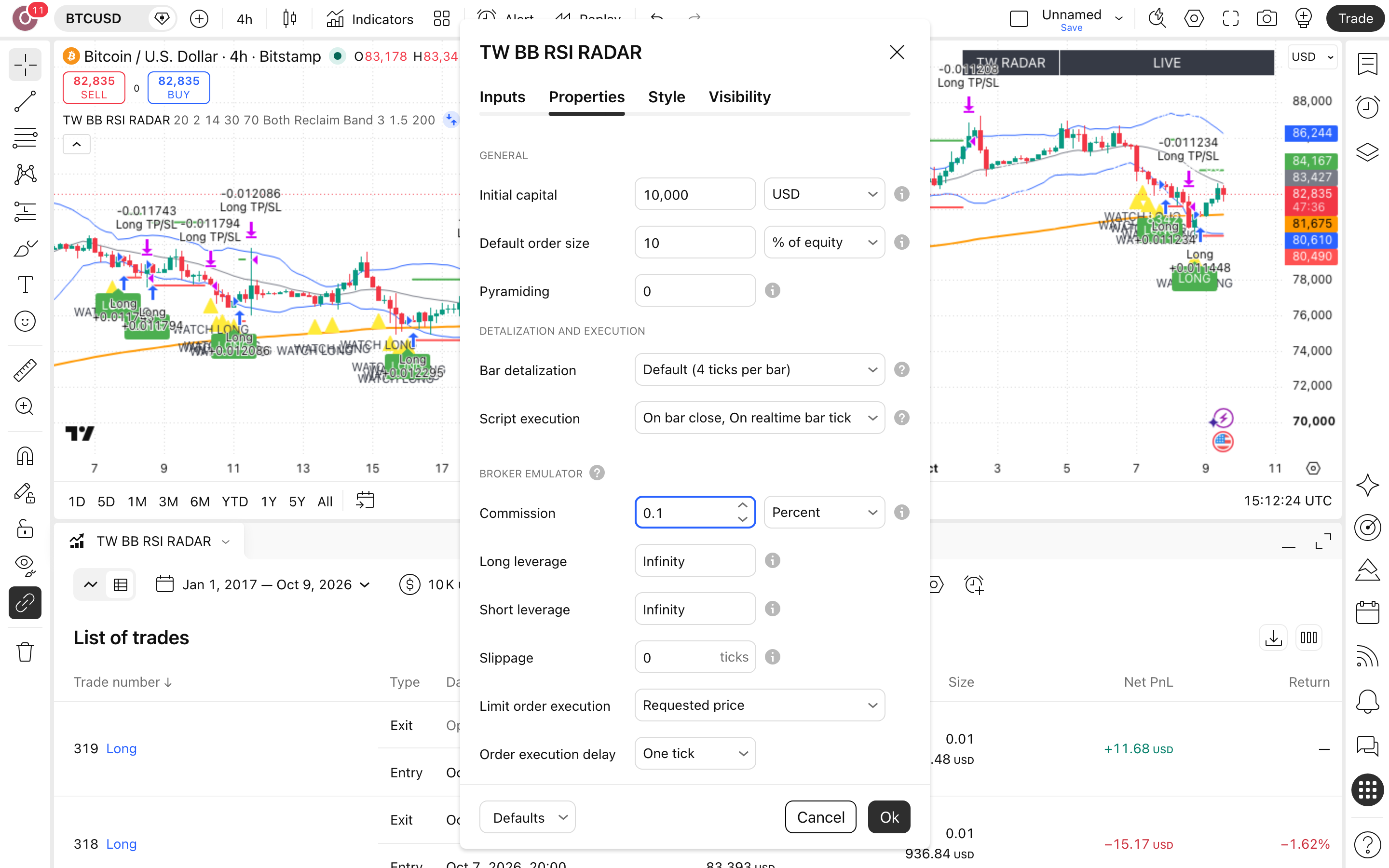 Bollinger Bands: רדאר בולינגר ו-RSI עם מסנן-מגמה 6 לשונית Properties: Initial capital = 10,000 ו-Commission = 0.1%