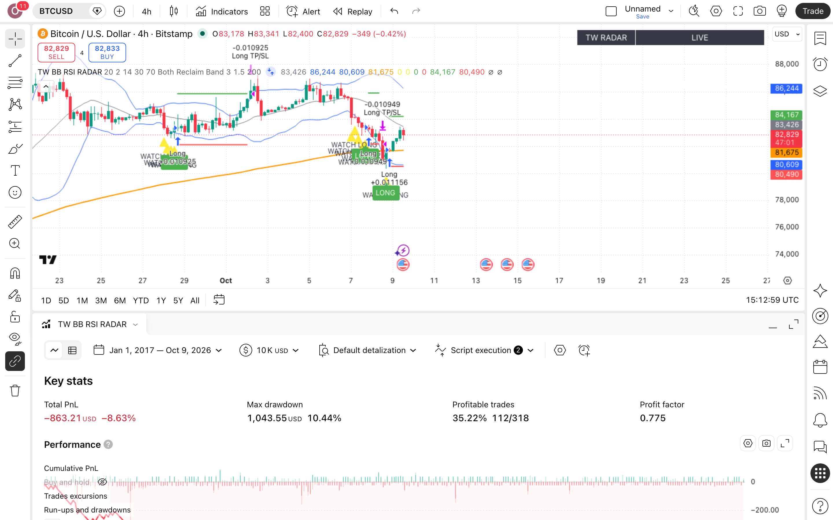 Bollinger Bands: רדאר בולינגר ו-RSI עם מסנן-מגמה 7 לשונית Strategy Tester פתוחה עם הדוח על ביטקוין (BTCUSD)