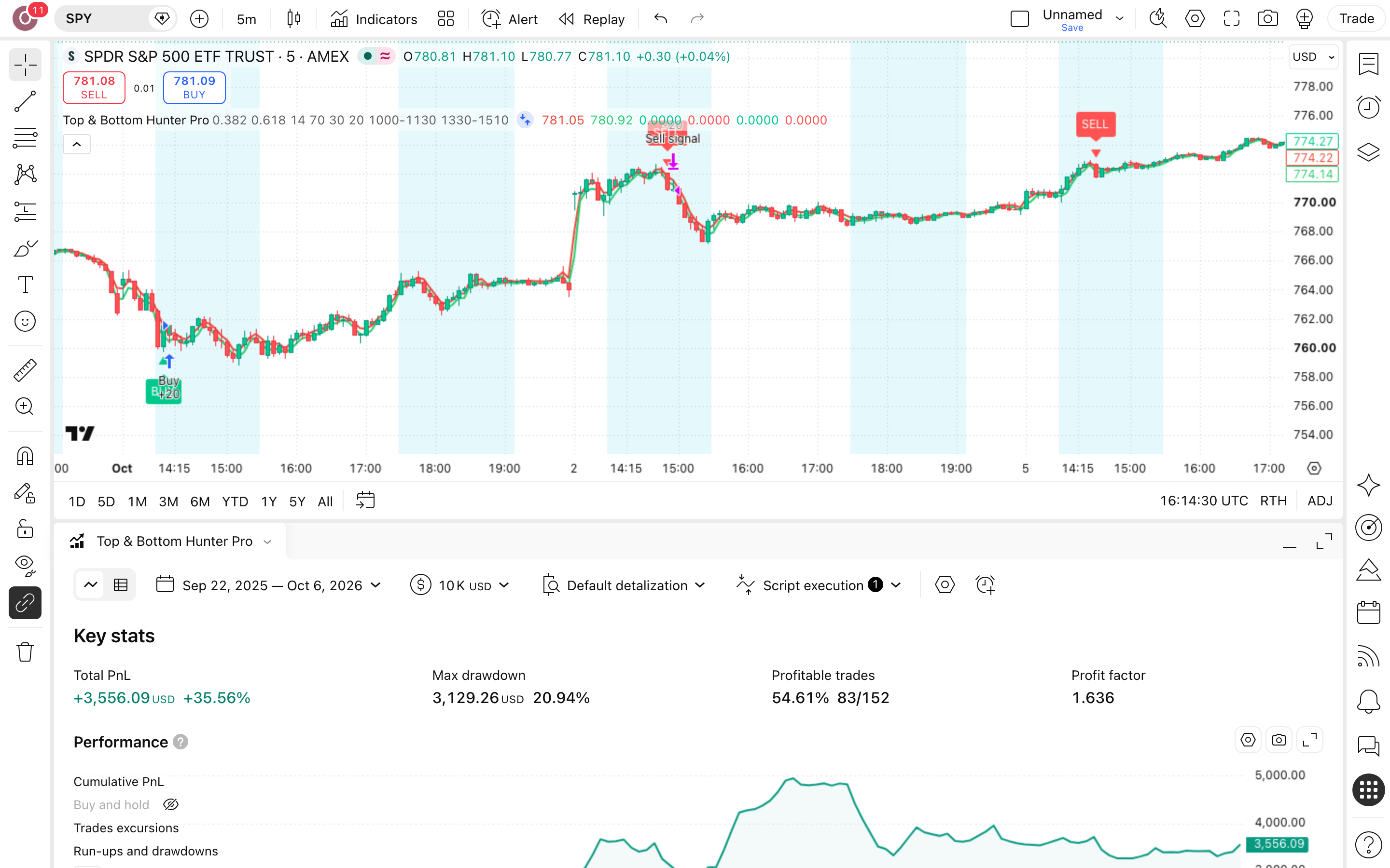 RSI Fibonacci Reversal Strategy: היפוך תוך-יומי ברמות פיבונאצ'י בחלונות-מסחר 7 לשונית Strategy Tester פתוחה עם הדוח על SPY (מדד S&P 500)