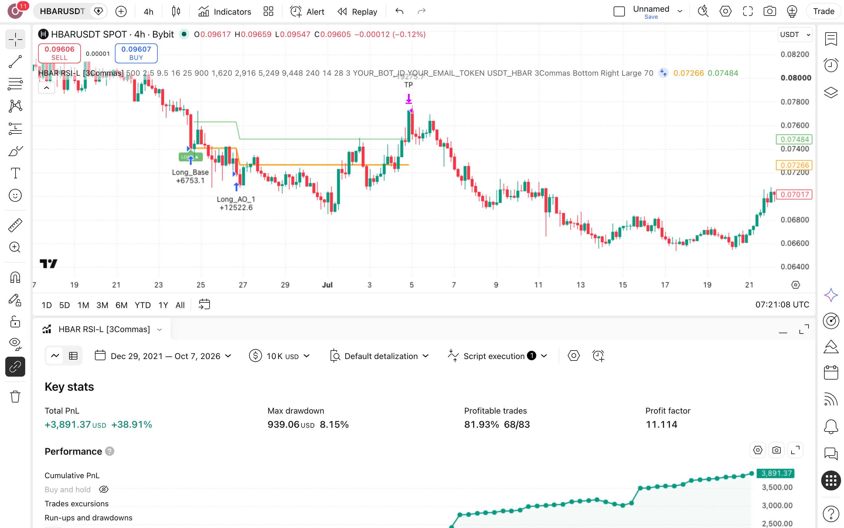 HBAR RSI Strategy: מיצוע במדרגות על מכירת-יתר ב-HBAR 7 לשונית Strategy Tester פתוחה עם הדוח על HBARUSDT