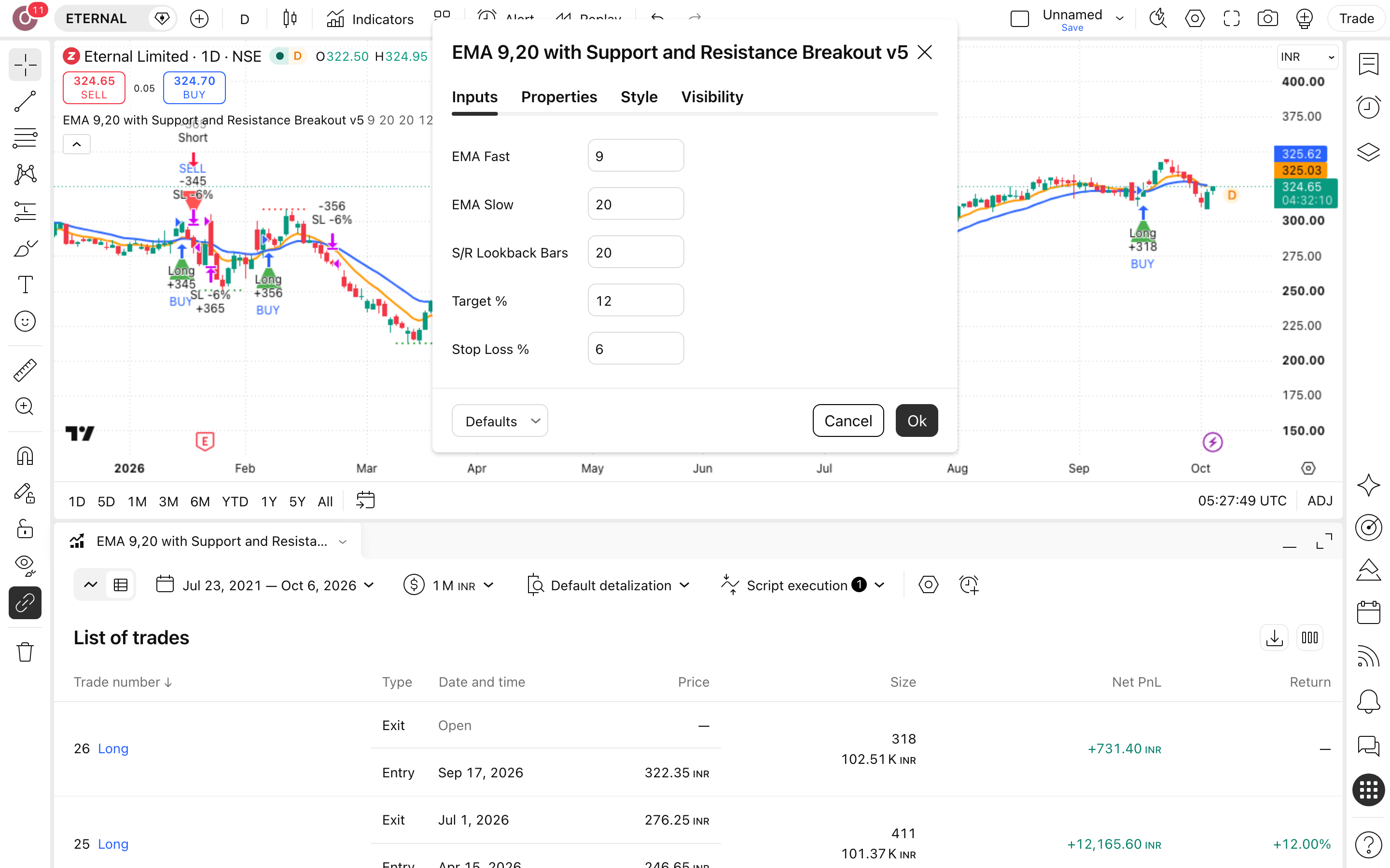 EMA 9,20 with Support and Resistance Breakout: פריצת התנגדות באישור ממוצעים 2 חלון ההגדרות של EMA 9,20 with Support and Resistance Breakout: לשונית Inputs כפי שהורצה