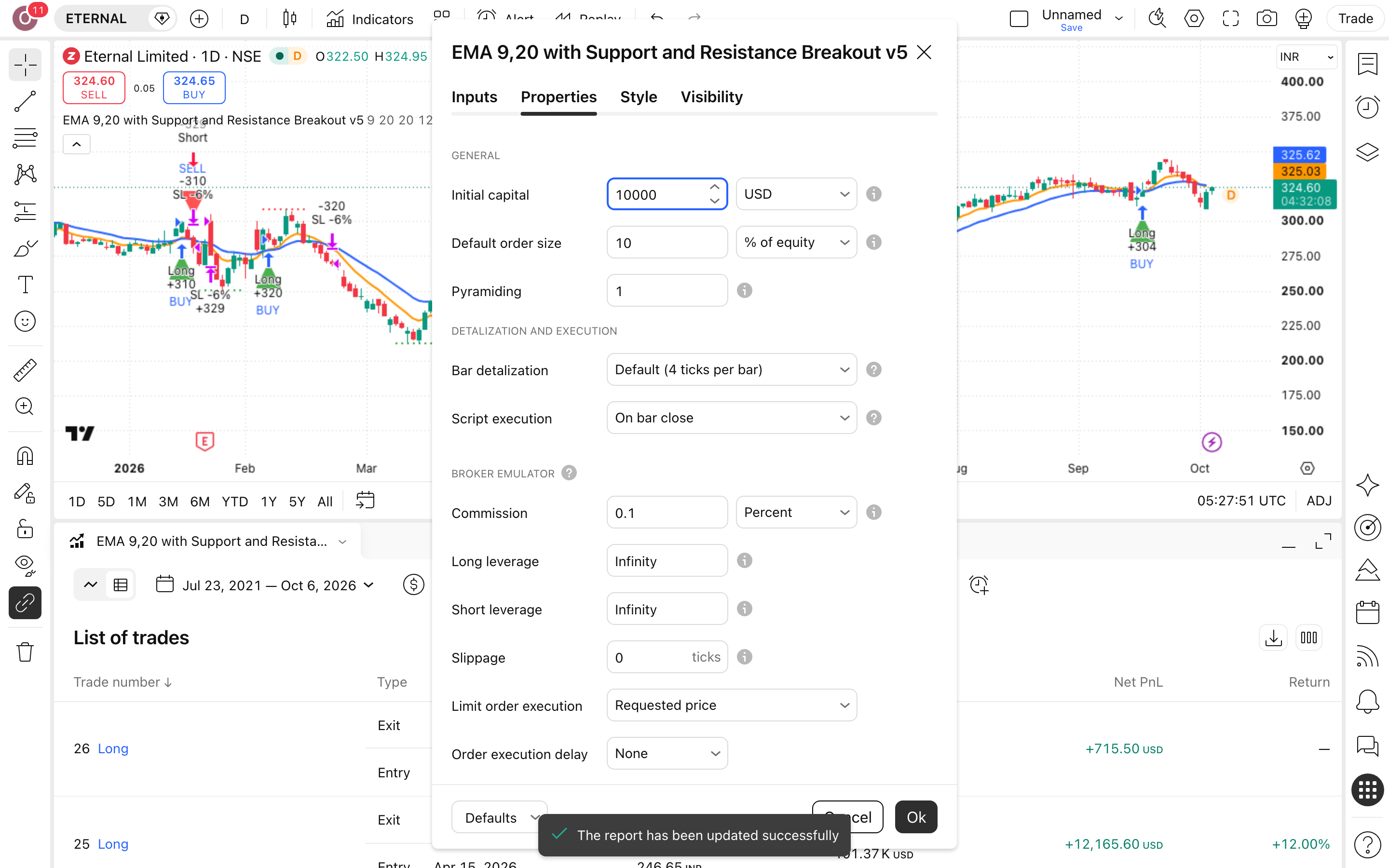 EMA 9,20 with Support and Resistance Breakout: פריצת התנגדות באישור ממוצעים 6 לשונית Properties: Initial capital = 10,000 ו-Commission = 0.1%