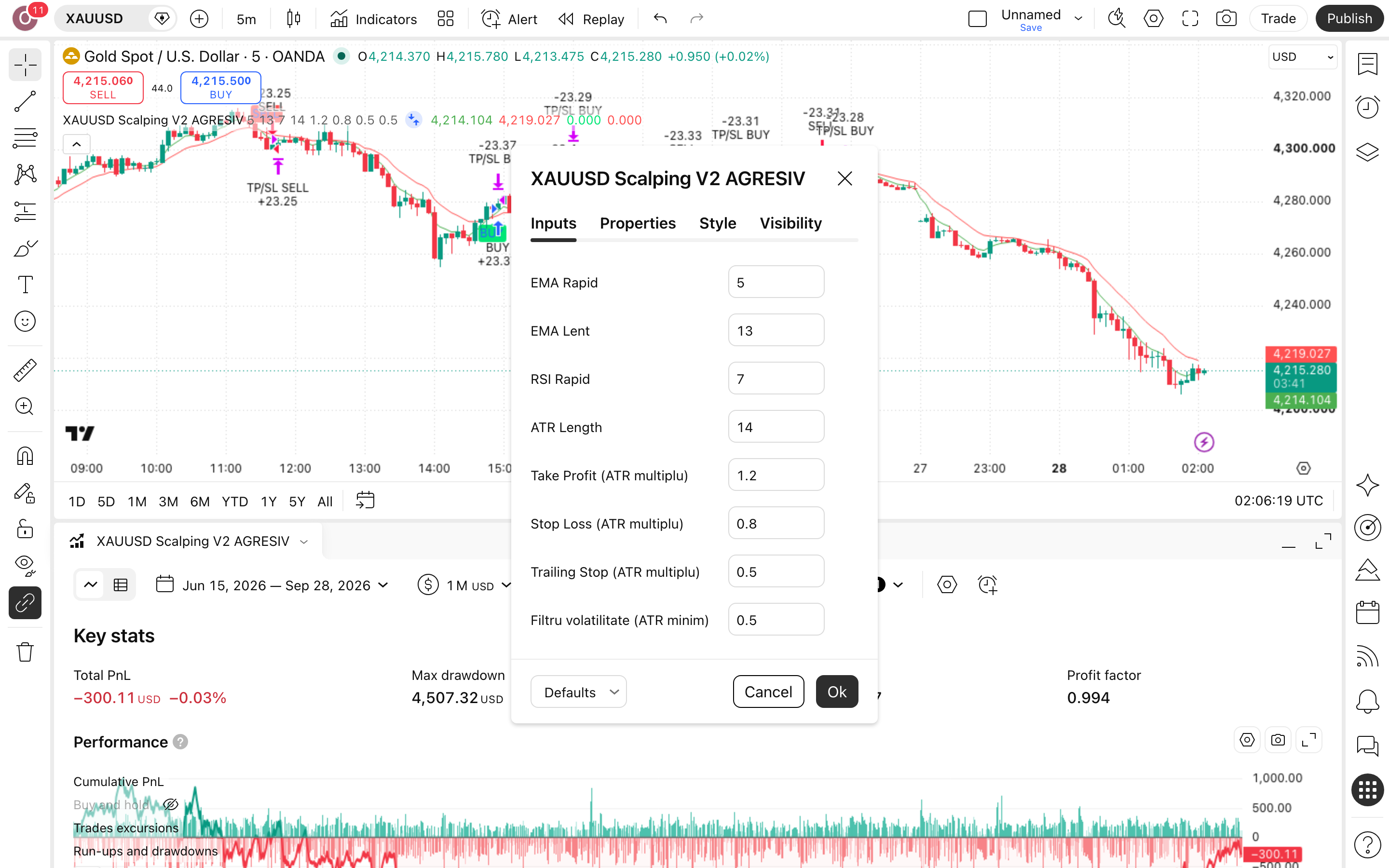 XAUUSD Scalping AGRESIV: סקאלפינג אגרסיבי על ממוצעים מהירים בזהב 2 חלון ההגדרות של XAUUSD Scalping AGRESIV: לשונית Inputs כפי שהורצה