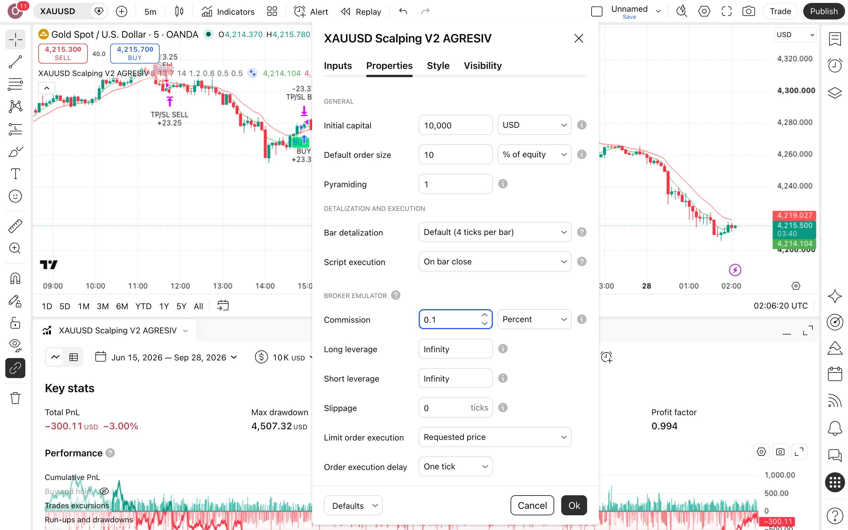 XAUUSD Scalping AGRESIV: סקאלפינג אגרסיבי על ממוצעים מהירים בזהב 6 לשונית Properties: Initial capital = 10,000 ו-Commission = 0.1%