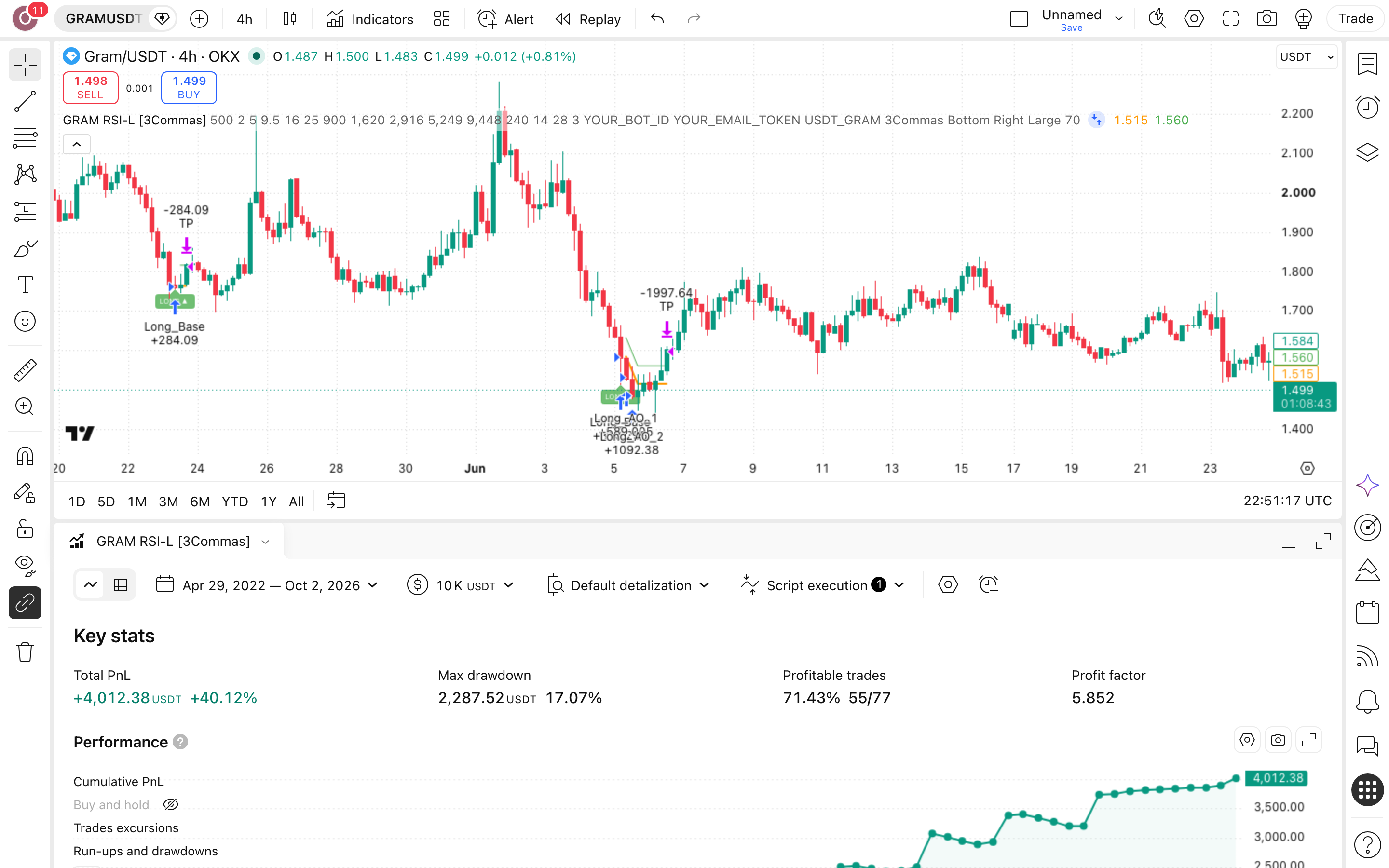 GRAM RSI Strategy: קניית מדרגות בגראם במכירת-יתר עמוקה 7 לשונית Strategy Tester פתוחה עם הדוח על GRAMUSDT