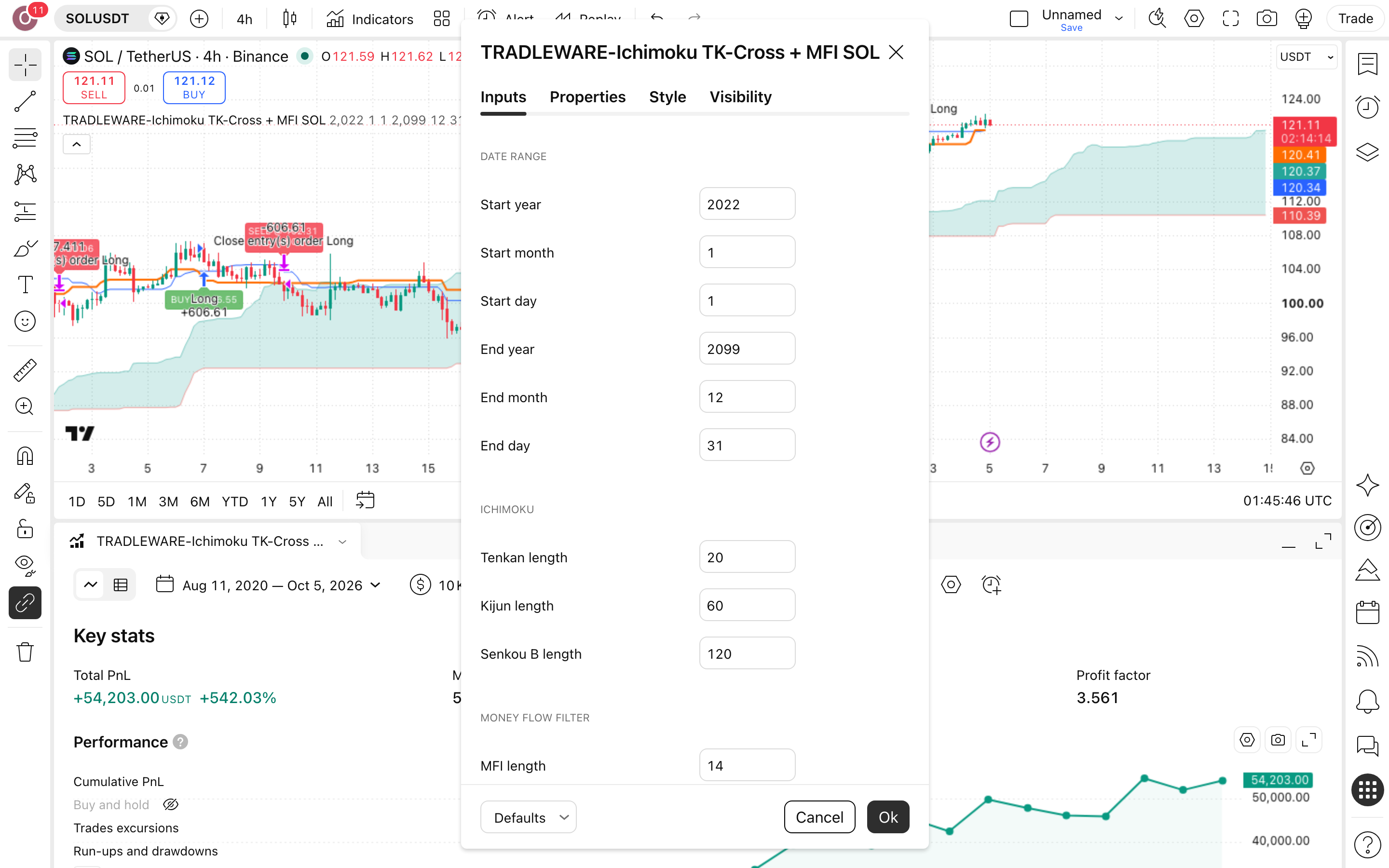 TRADLEWARE-Ichimoku TK-Cross: חציית איצ'ימוקו עם שער-כסף בסולנה 2 חלון ההגדרות של TRADLEWARE-Ichimoku TK-Cross + MFI SOL: לשונית Inputs כפי שהורצה