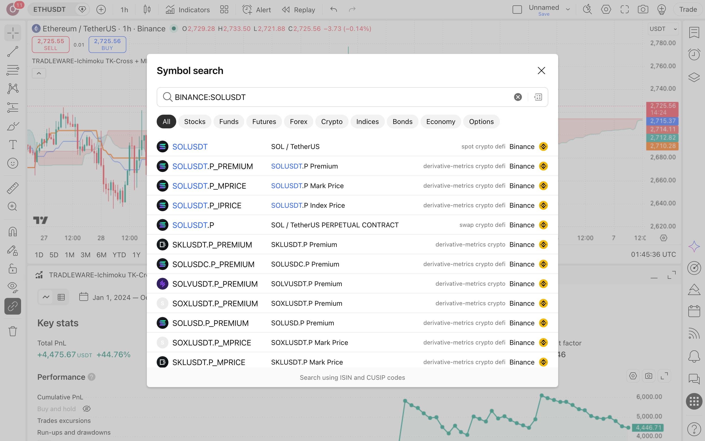 TRADLEWARE-Ichimoku TK-Cross: חציית איצ'ימוקו עם שער-כסף בסולנה 4 חיפוש הסימבול SOLUSDT ובחירת נר 4 שעות בגרף
