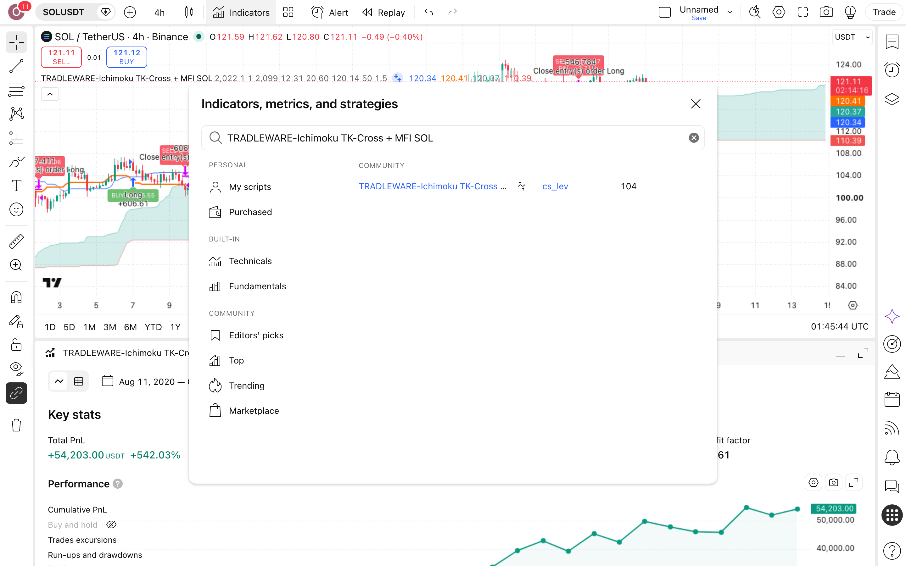 TRADLEWARE-Ichimoku TK-Cross: חציית איצ'ימוקו עם שער-כסף בסולנה 5 חלון האינדיקטורים — חיפוש TRADLEWARE-Ichimoku TK-Cross + MFI SOL של המחבר cs_lev