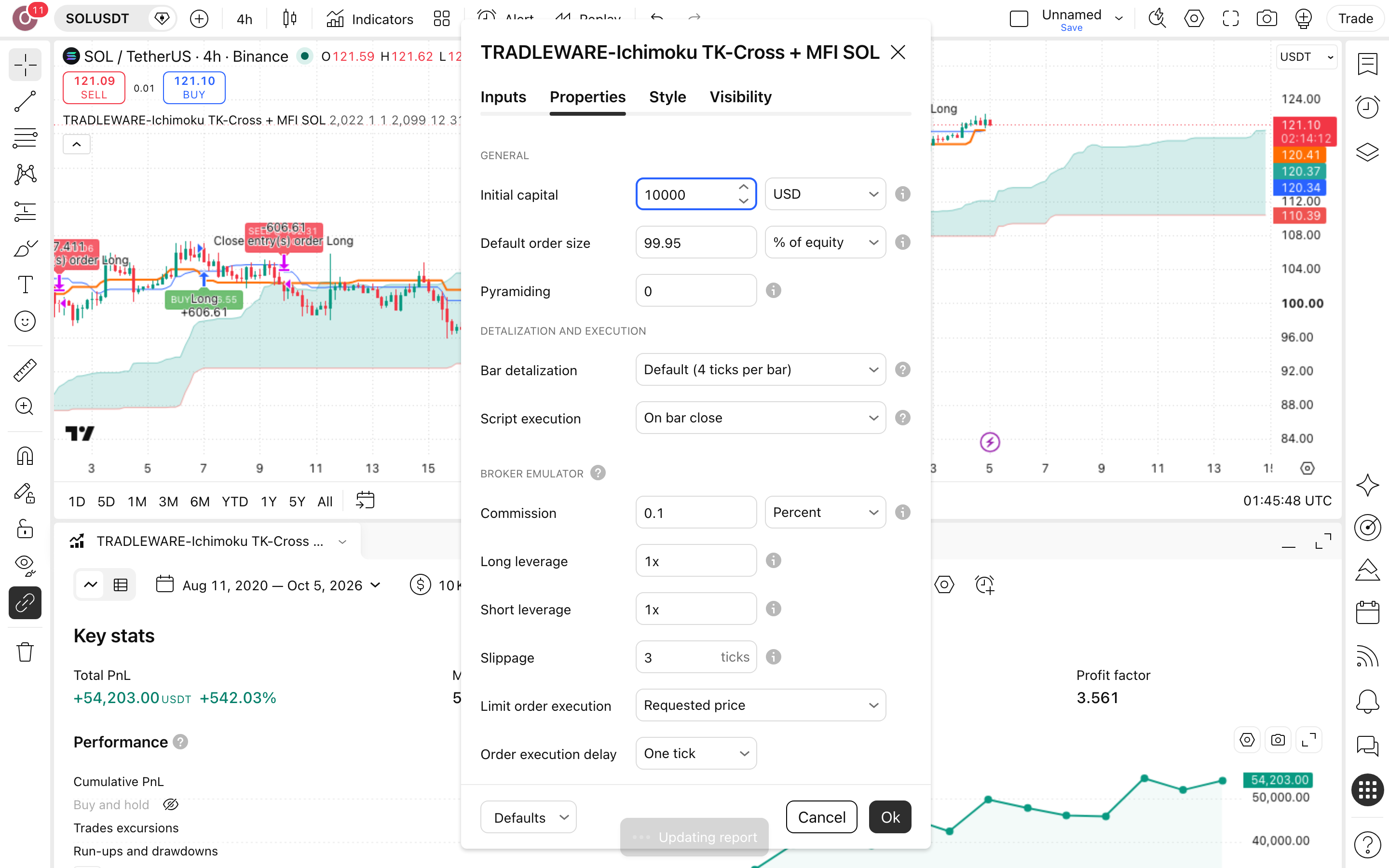 TRADLEWARE-Ichimoku TK-Cross: חציית איצ'ימוקו עם שער-כסף בסולנה 6 לשונית Properties: Initial capital = 10,000 ו-Commission = 0.1%
