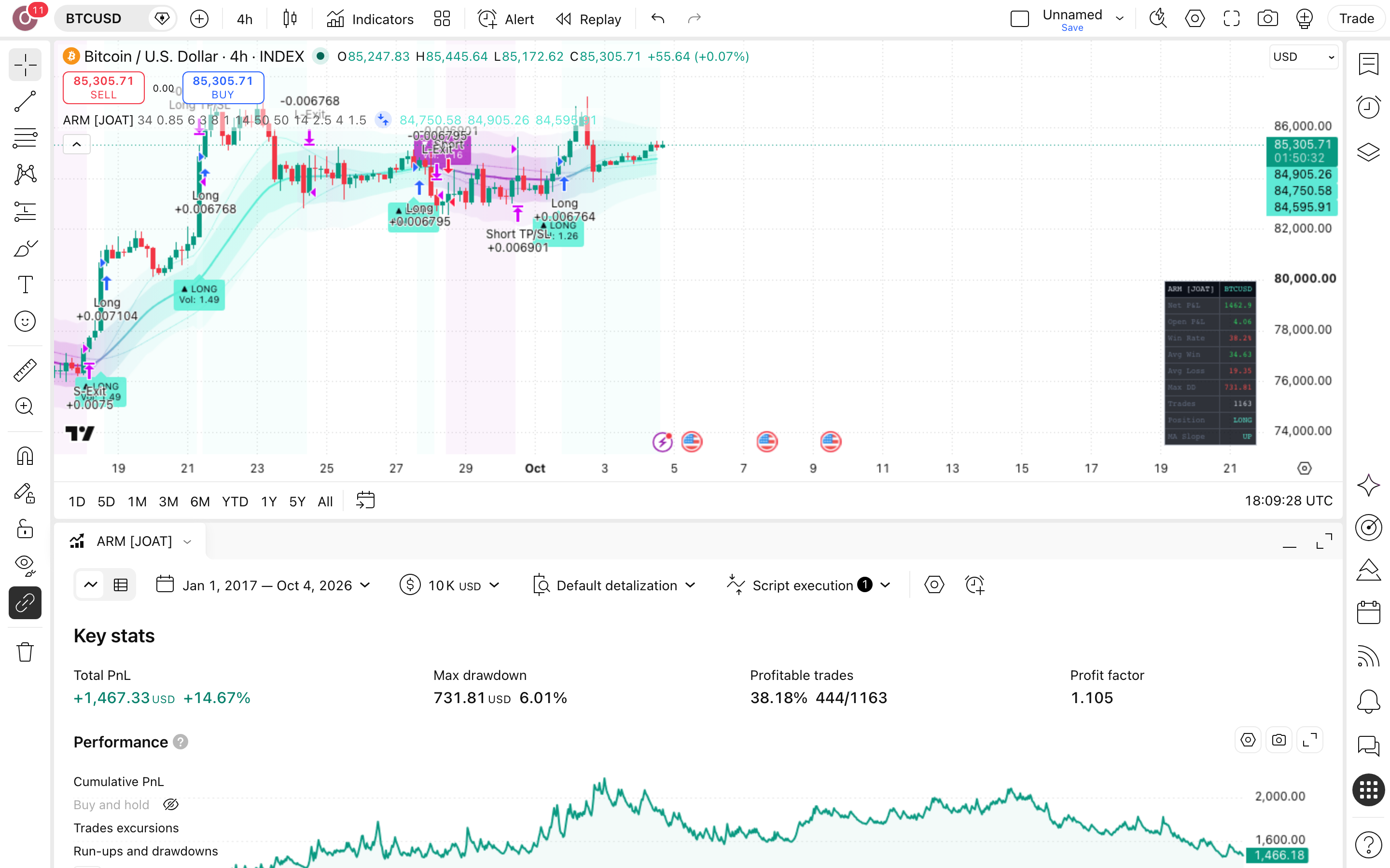 Adaptive Regime Momentum: מגמה שדורשת שיפוע, נפח ומומנטום 7 לשונית Strategy Tester פתוחה עם הדוח על ביטקוין (BTCUSD)