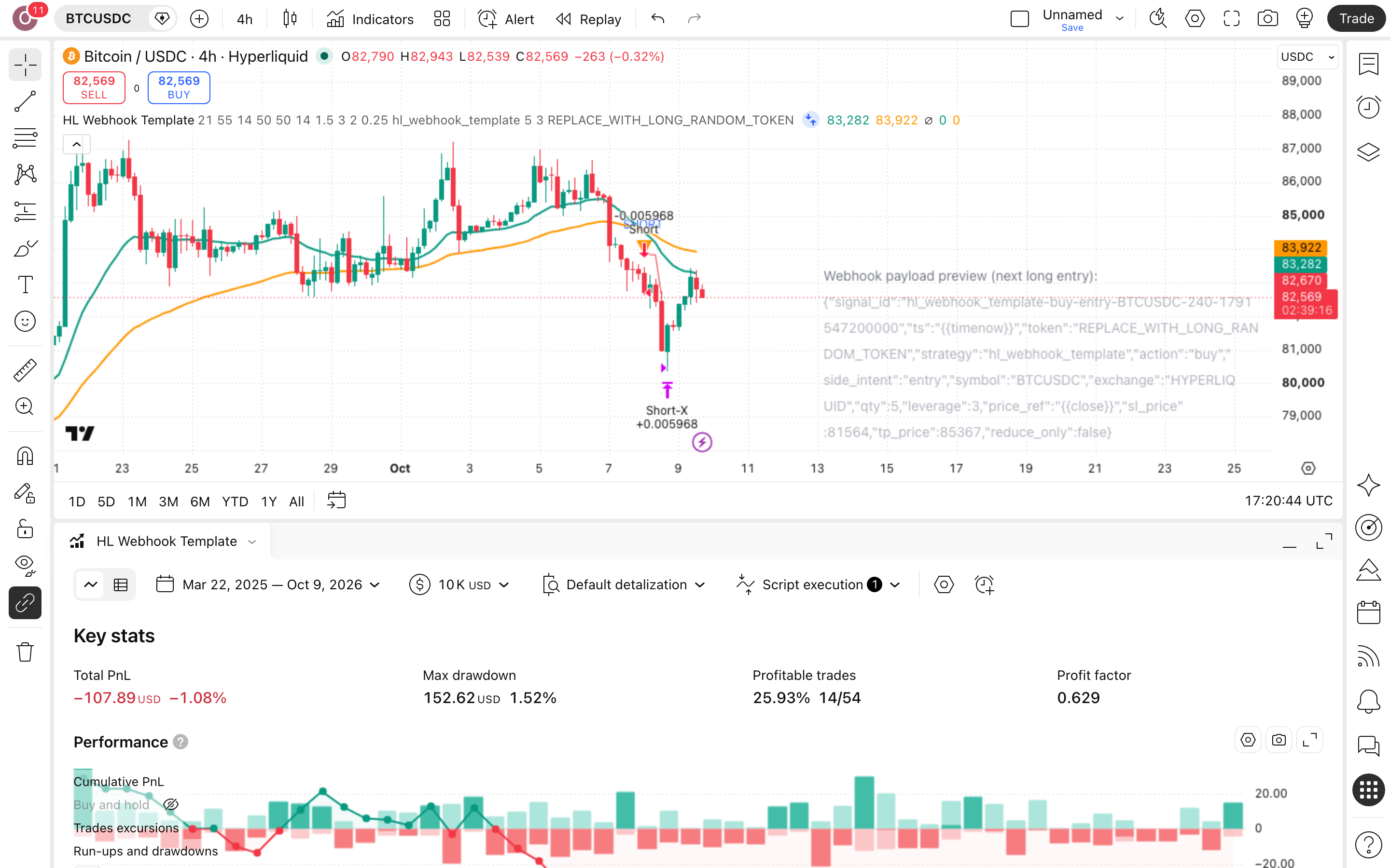 Hyperliquid-Ready Webhook Strategy Template: שלד וובהוק נגד מילוי כפול בביטקוין 7 לשונית Strategy Tester פתוחה עם הדוח על BTCUSDC