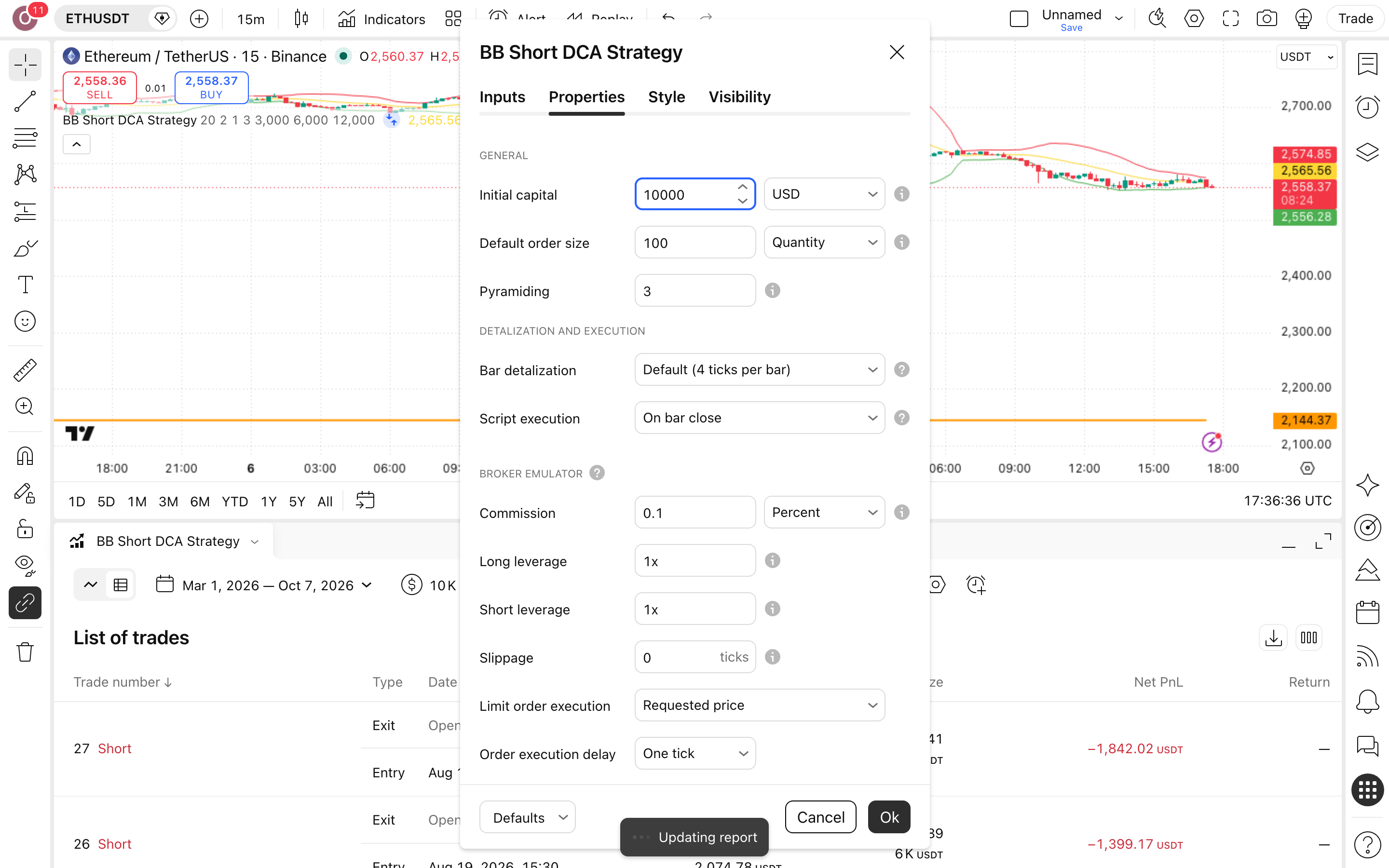 BB Short DCA Strategy: שורט במדרגות מיצוע לשוק בירידה 6 לשונית Properties: Initial capital = 10,000 ו-Commission = 0.1%