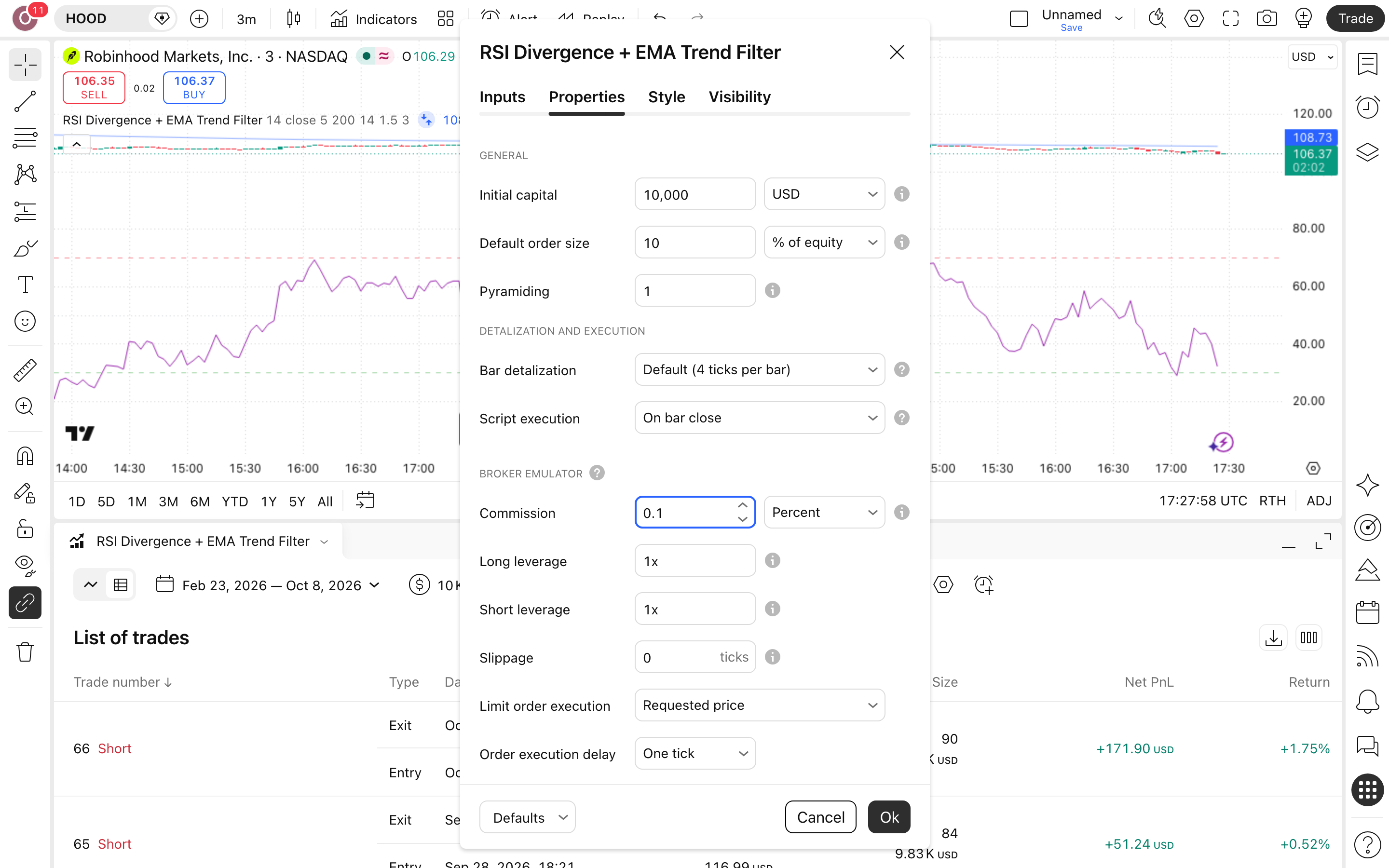RSI Divergence: התבדרות דובית שמסמנת מגמה מתעייפת 6 לשונית Properties: Initial capital = 10,000 ו-Commission = 0.1%
