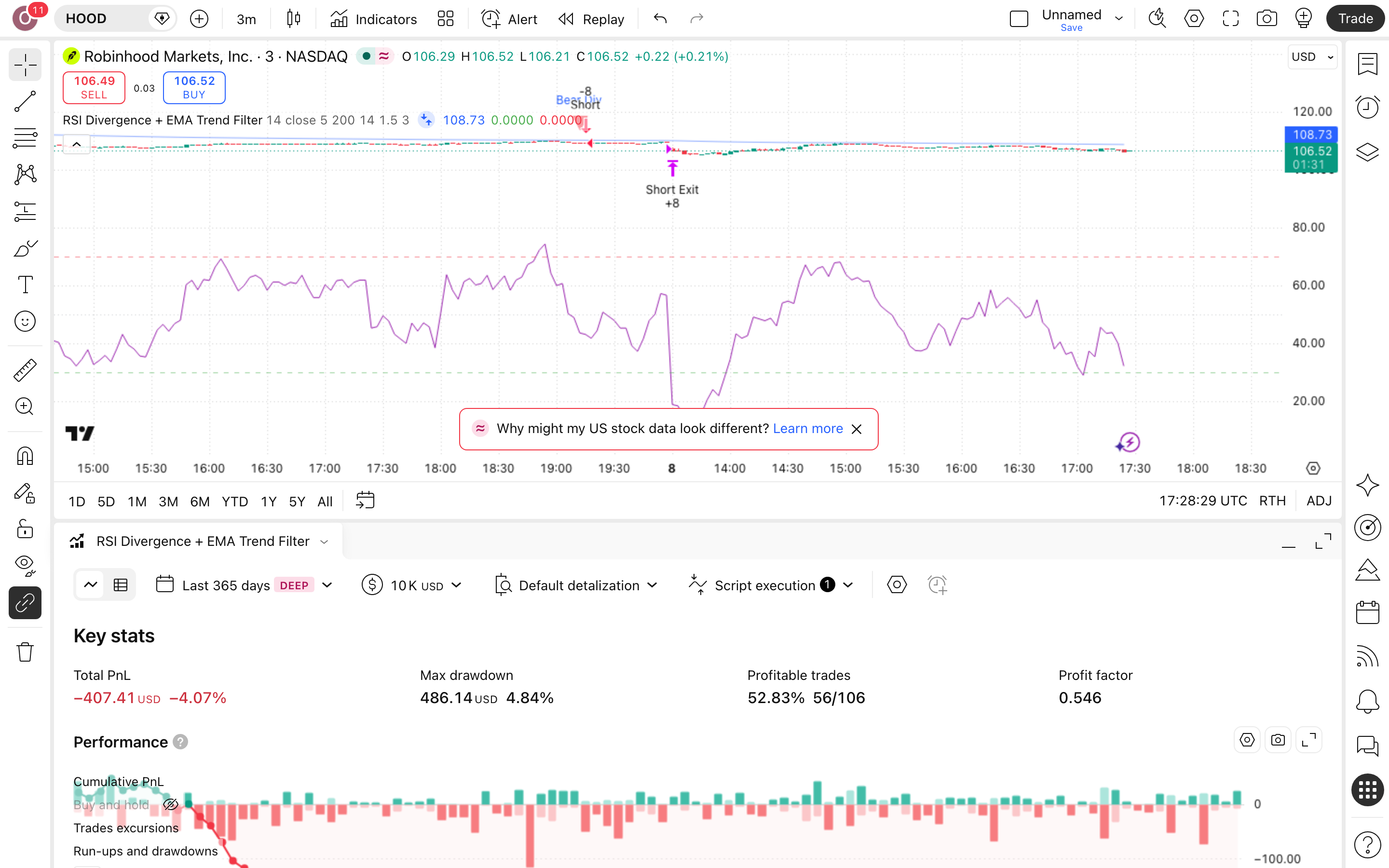 RSI Divergence: התבדרות דובית שמסמנת מגמה מתעייפת 7 לשונית Strategy Tester פתוחה עם הדוח על HOOD