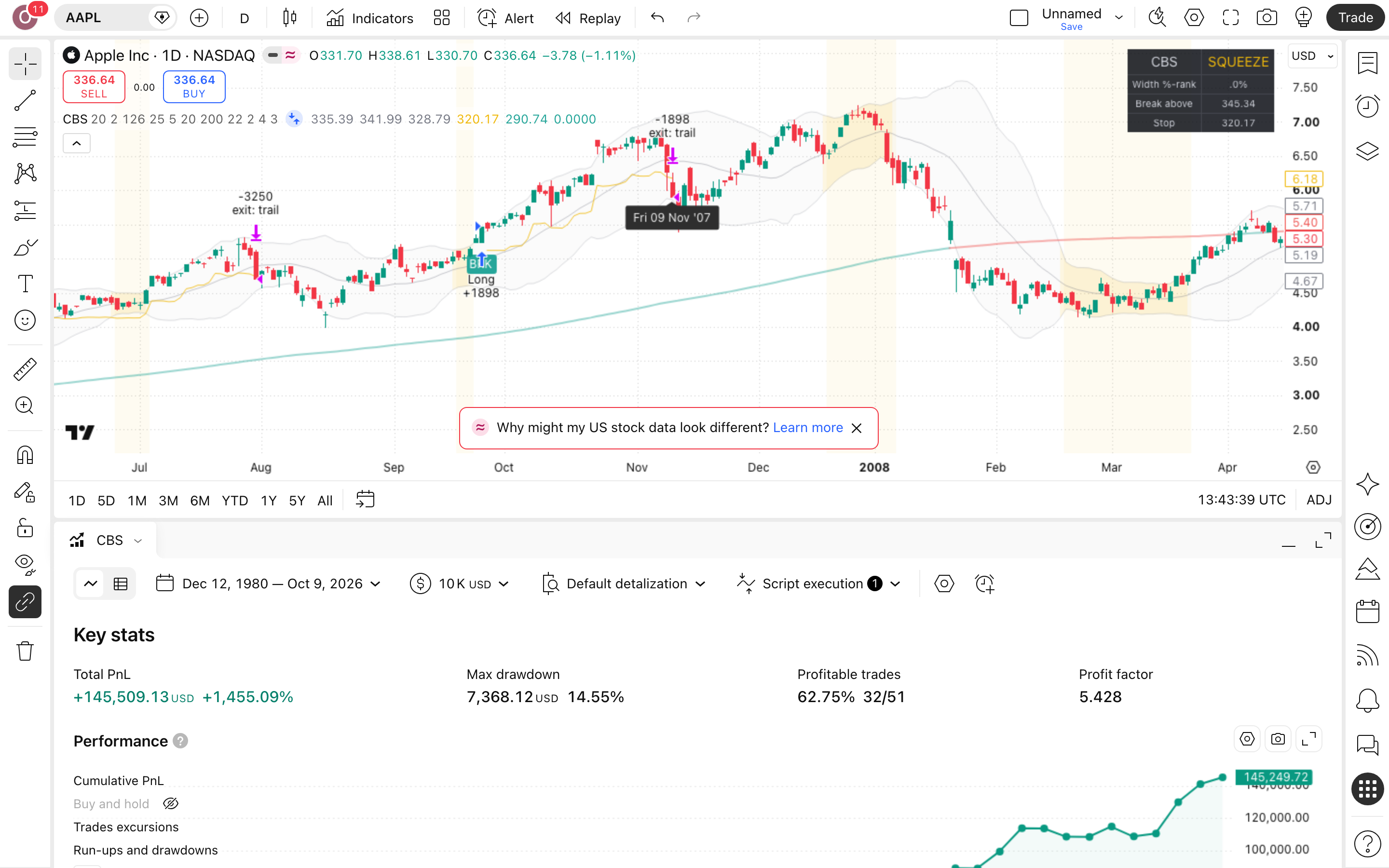 Compression Breakout System: קונה פריצה אחרי דחיסת תנודתיות 7 לשונית Strategy Tester פתוחה עם הדוח על אפל (AAPL)