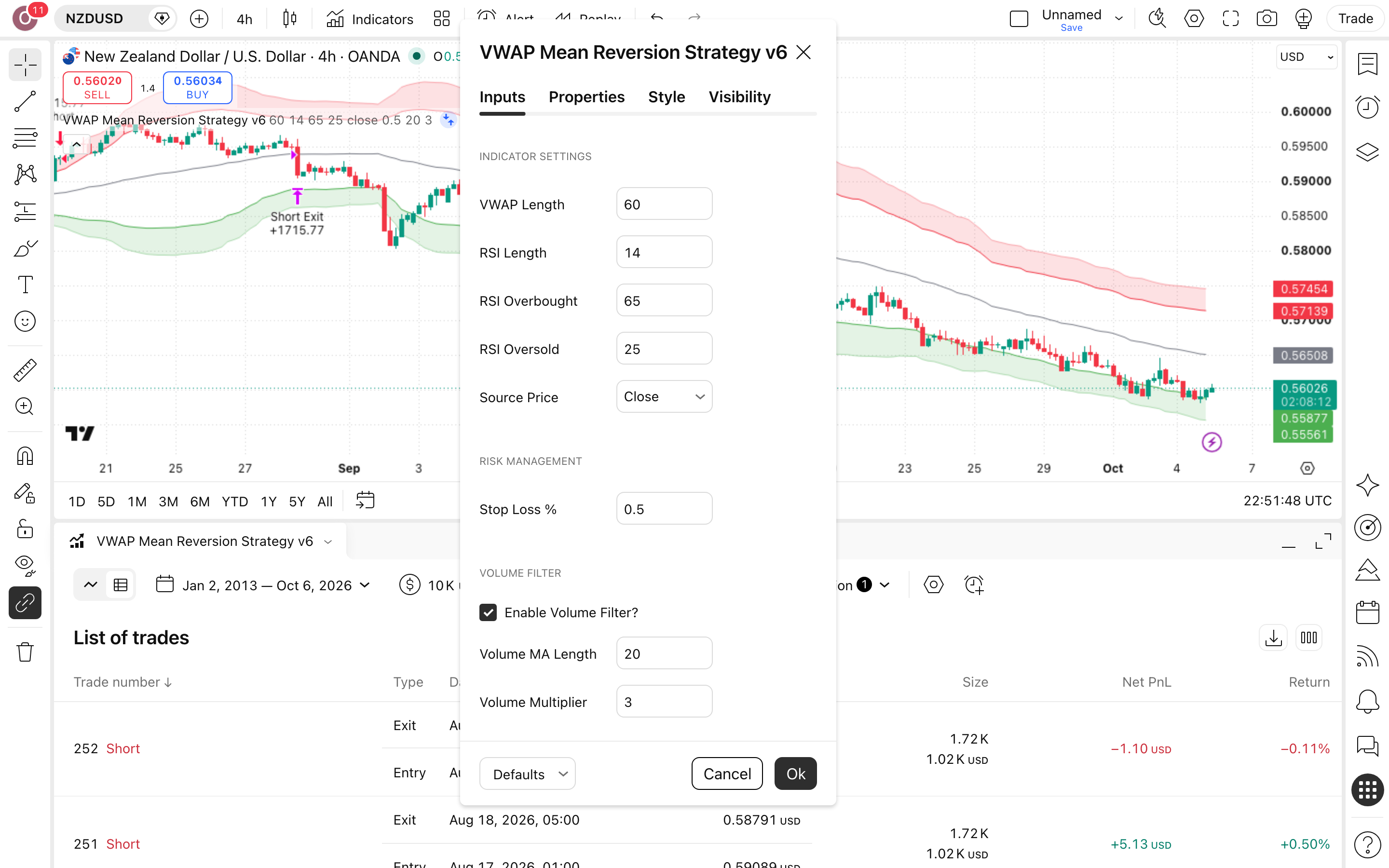 VWAP Mean Reversion Strategy Range Bound Forex RSI Volume: חזרה אל VWAP בפורקס שנע בטווח 2 חלון ההגדרות של VWAP Mean Reversion Strategy Range Bound Forex RSI Volume: לשונית Inputs כפי שהורצה