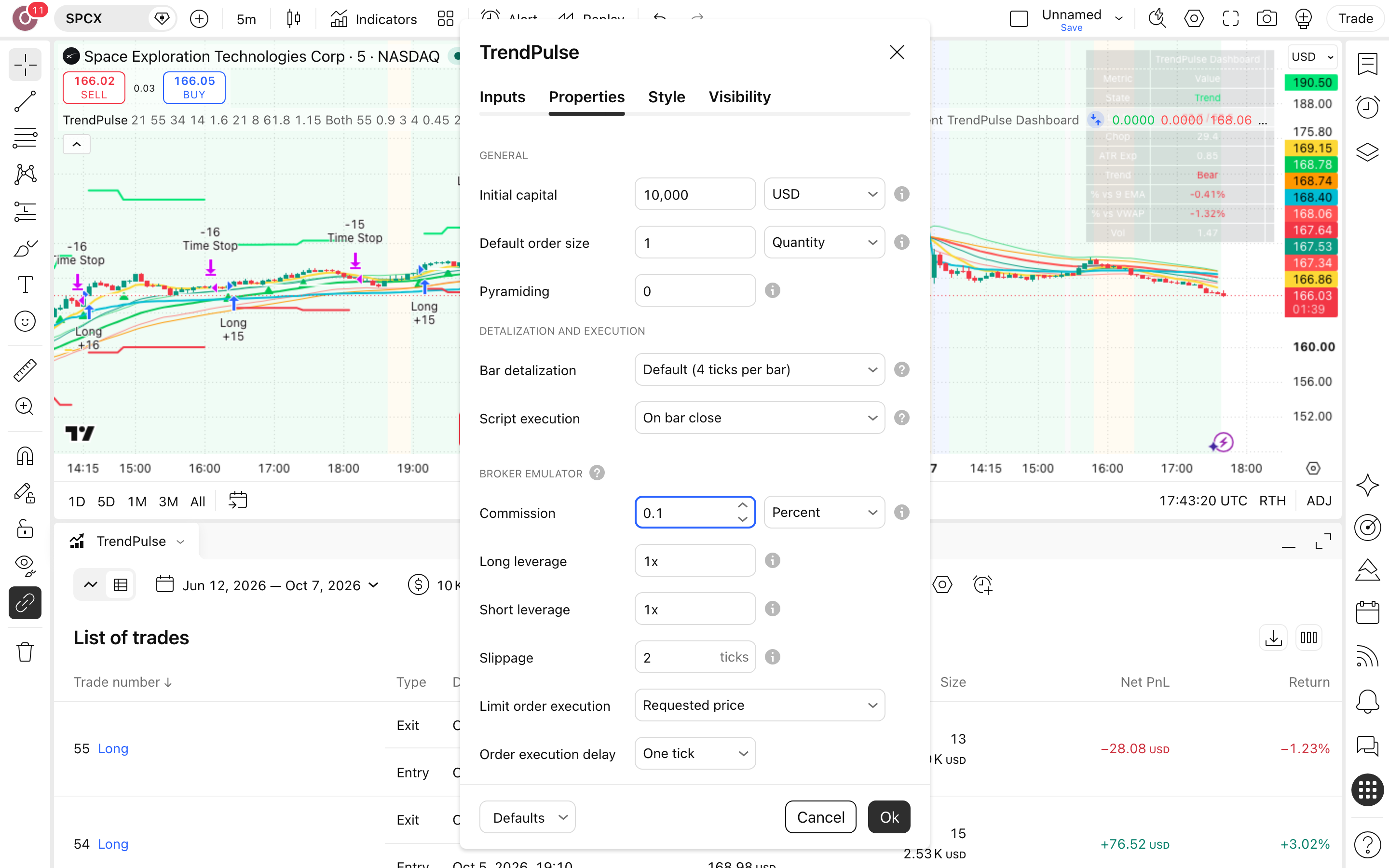 TrendPulse: 9 EMA: המשך-מגמה תוך-יומי סביב קו VWAP 6 לשונית Properties: Initial capital = 10,000 ו-Commission = 0.1%