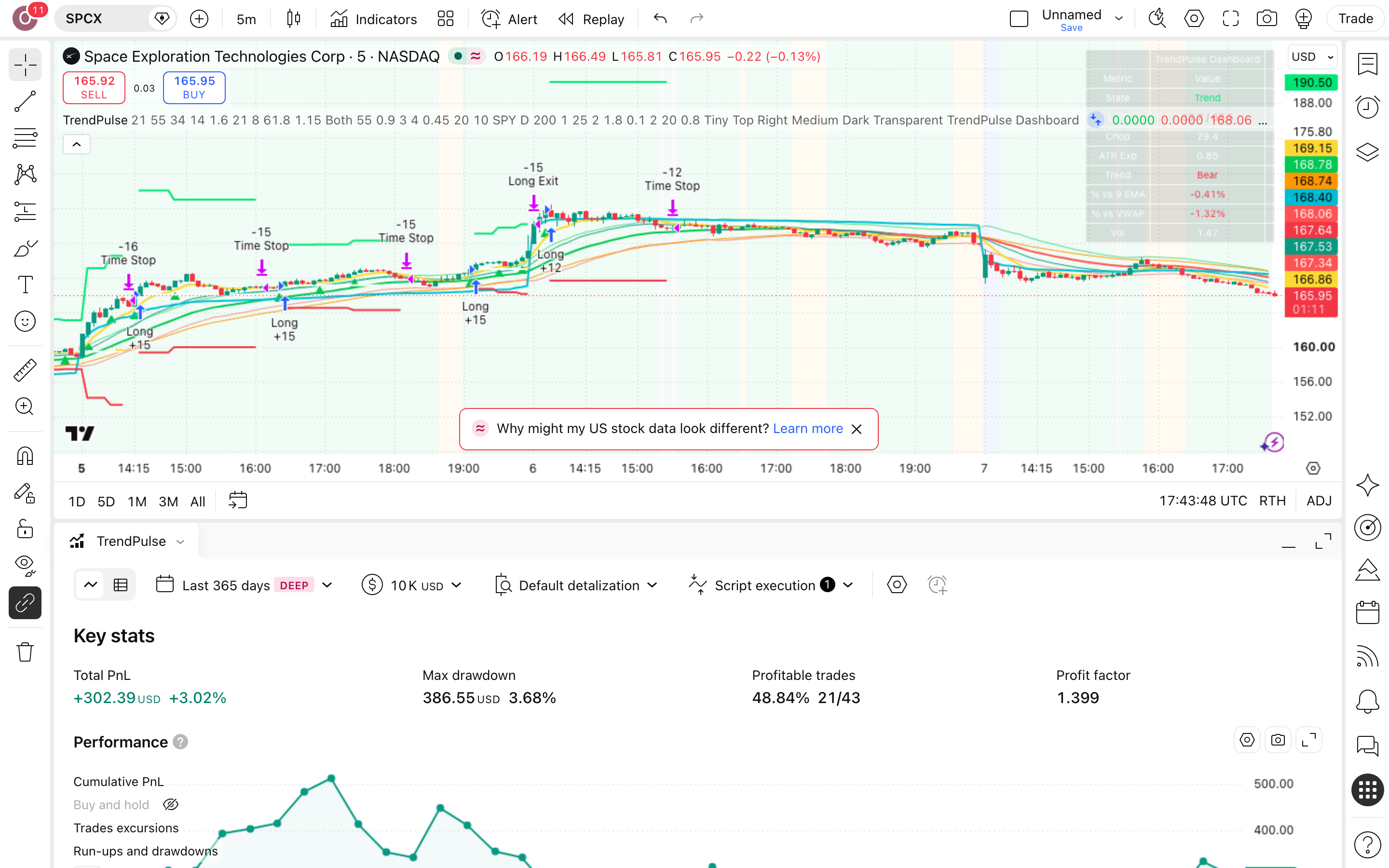 TrendPulse: 9 EMA: המשך-מגמה תוך-יומי סביב קו VWAP 7 לשונית Strategy Tester פתוחה עם הדוח על SPCX