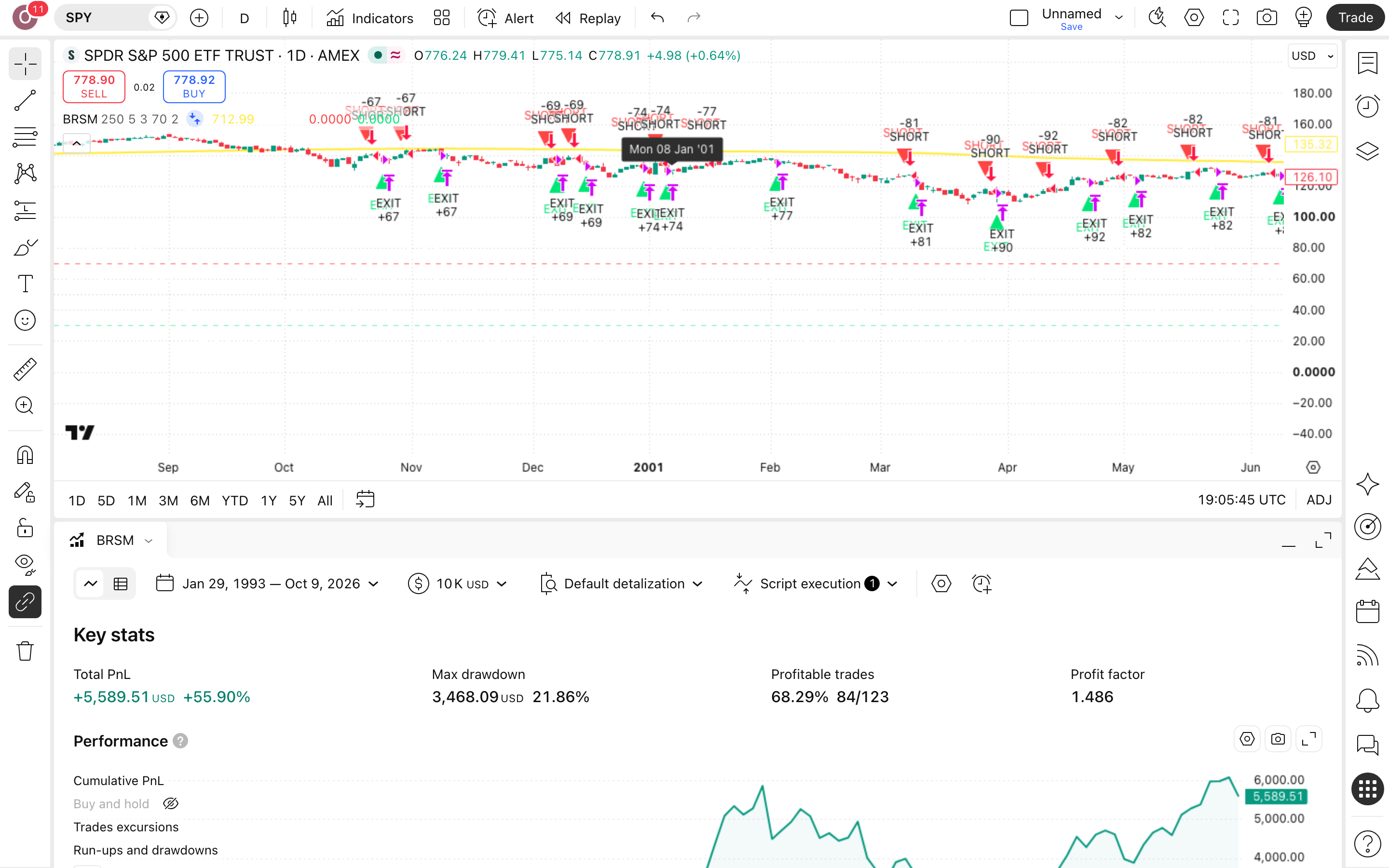 SPY Bear Regime Short System: שורט רק כשהדובים שולטים בשוק 7 לשונית Strategy Tester פתוחה עם הדוח על SPY (מדד S&P 500)