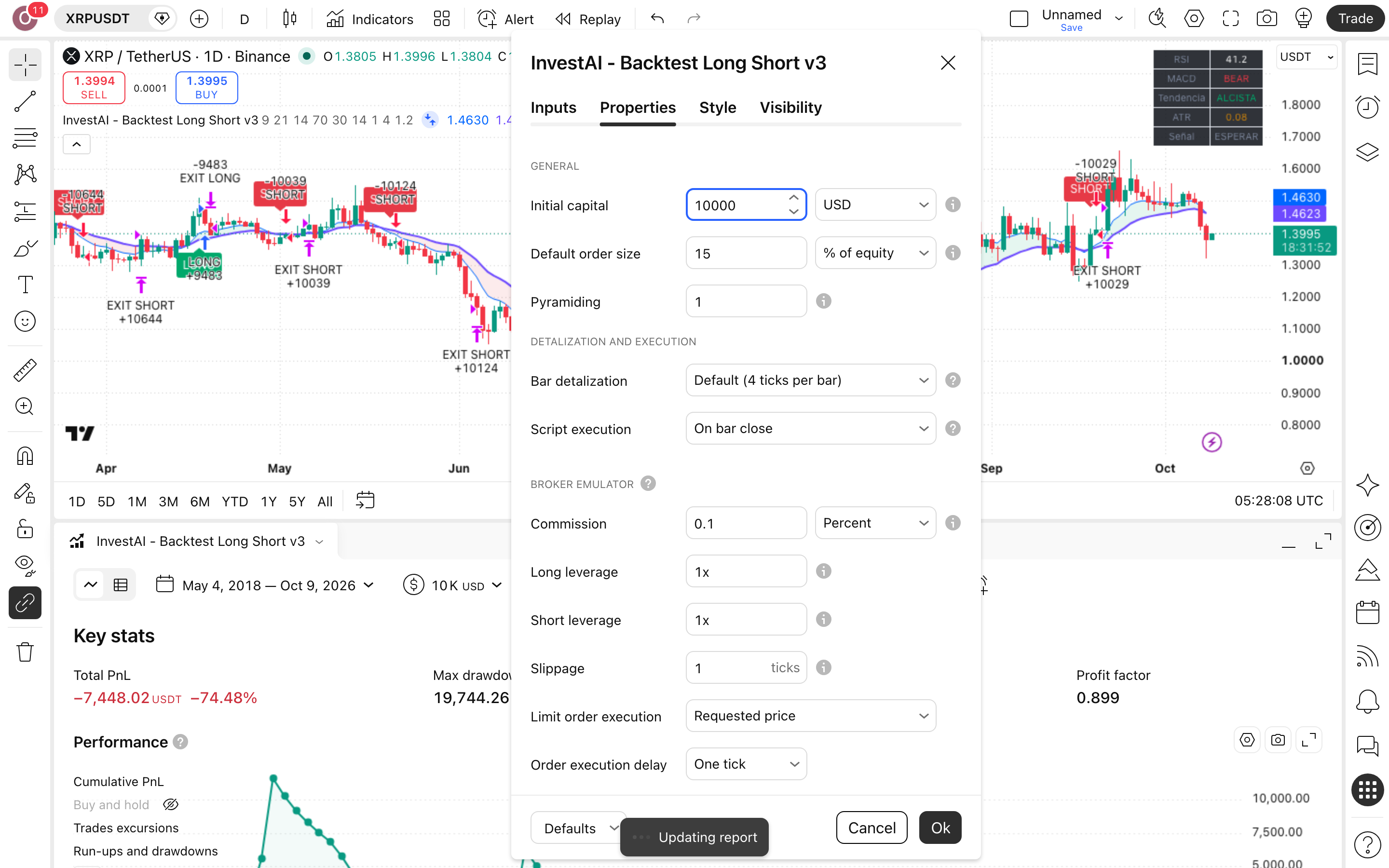 InvestAI - Backtest Long Short: ממוצעים ומתנד RSI לשני הכיוונים בריפל 6 לשונית Properties: Initial capital = 10,000 ו-Commission = 0.1%