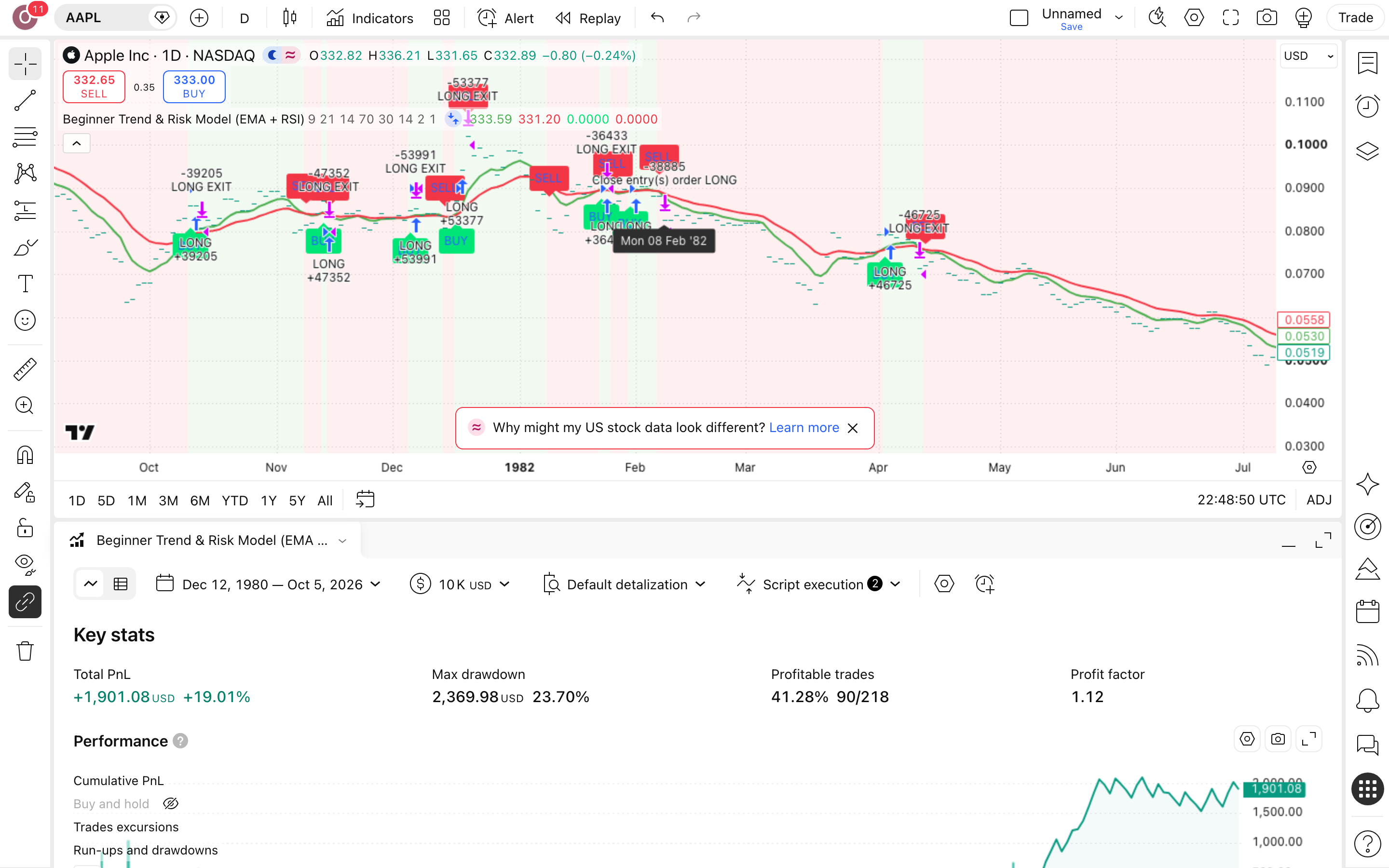 Beginner Trend & Risk Model: מגמה וניהול-סיכון למתחילים 7 לשונית Strategy Tester פתוחה עם הדוח על אפל (AAPL)