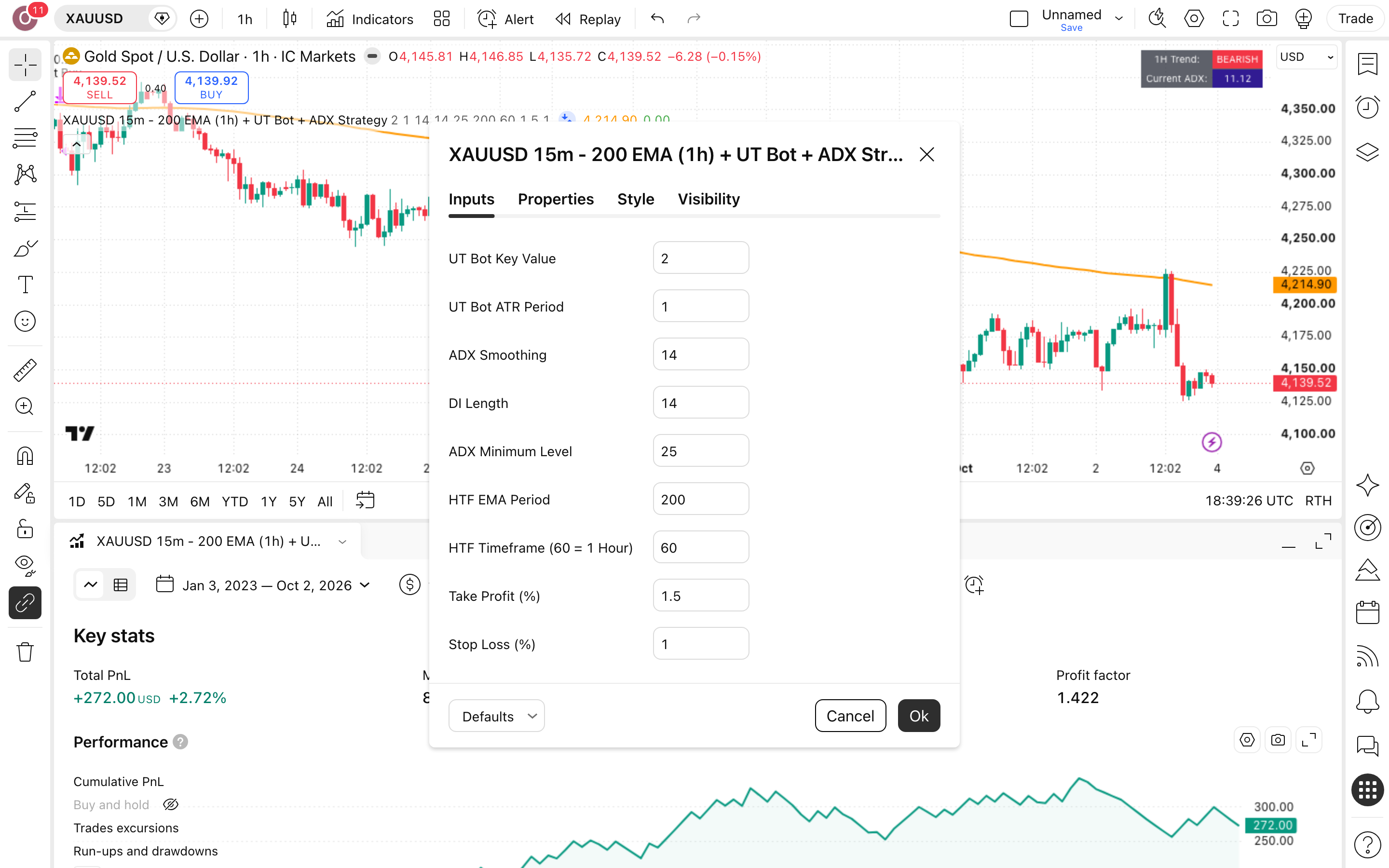 XAUUSD 15m - 200 EMA: מסנן מגמה שעתי לקניות בזהב 2 חלון ההגדרות של XAUUSD 15m - 200 EMA (1h) + UT Bot + ADX Strategy: לשונית Inputs כפי שהורצה