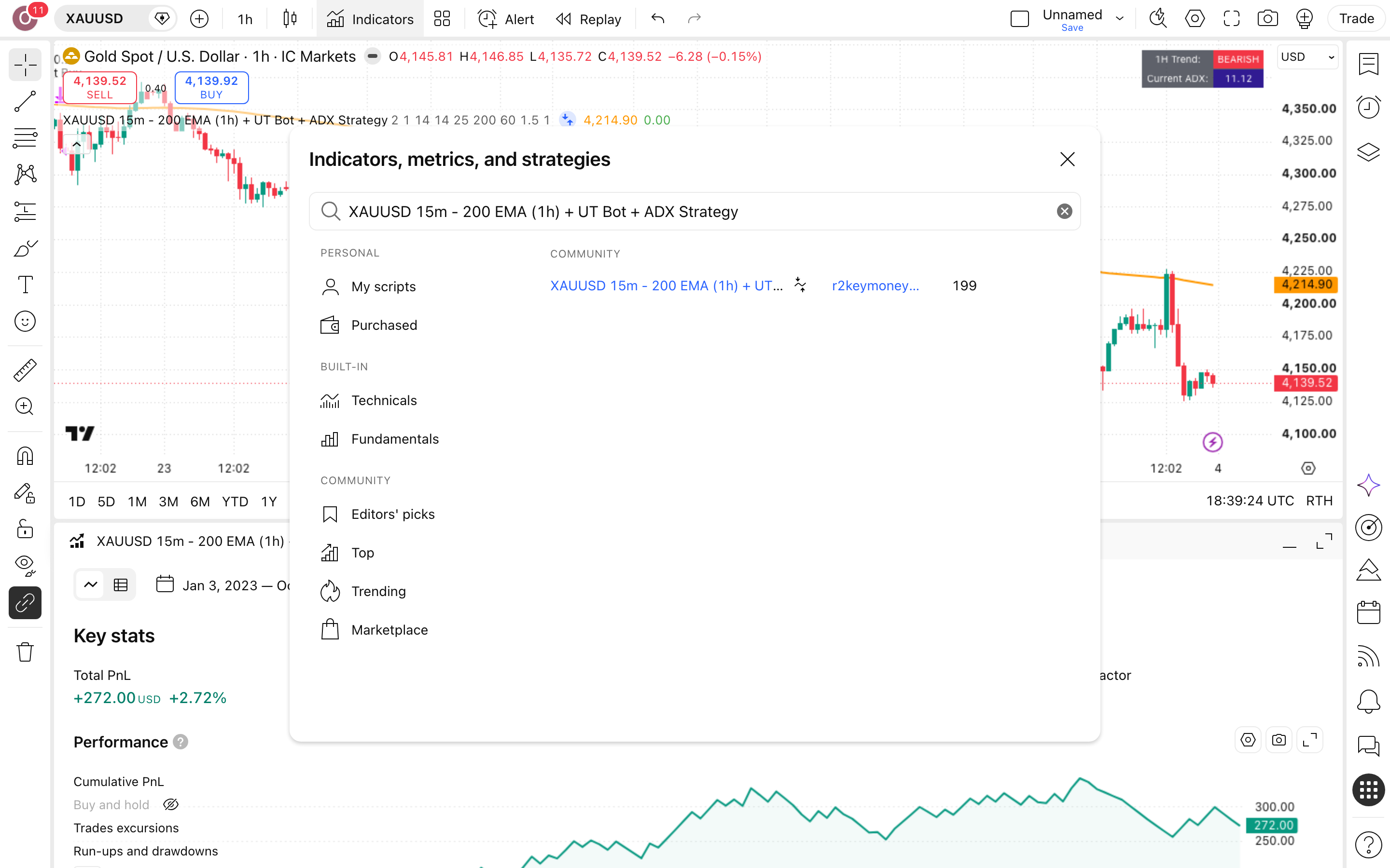 XAUUSD 15m - 200 EMA: מסנן מגמה שעתי לקניות בזהב 5 חלון האינדיקטורים — חיפוש XAUUSD 15m - 200 EMA (1h) + UT Bot + ADX Strategy של המחבר r2keymoneymind