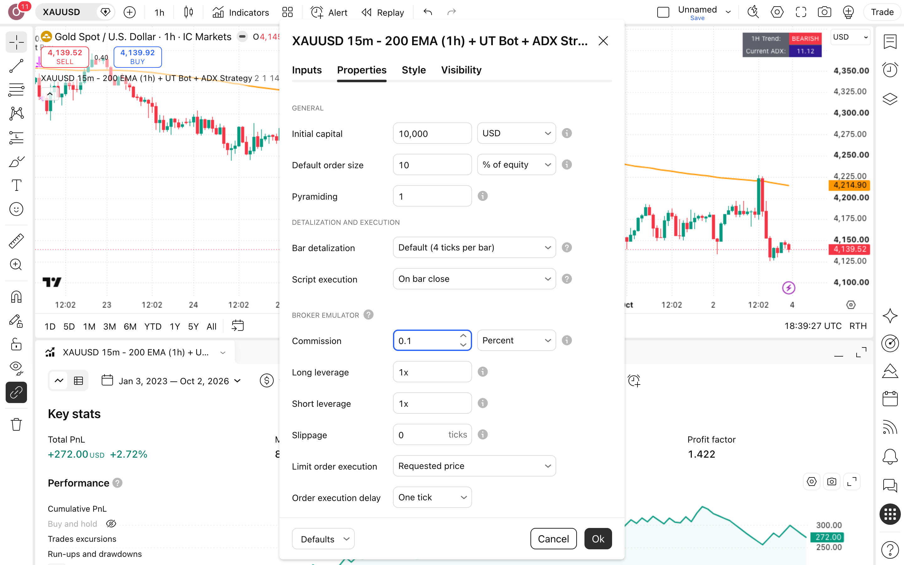 XAUUSD 15m - 200 EMA: מסנן מגמה שעתי לקניות בזהב 6 לשונית Properties: Initial capital = 10,000 ו-Commission = 0.1%