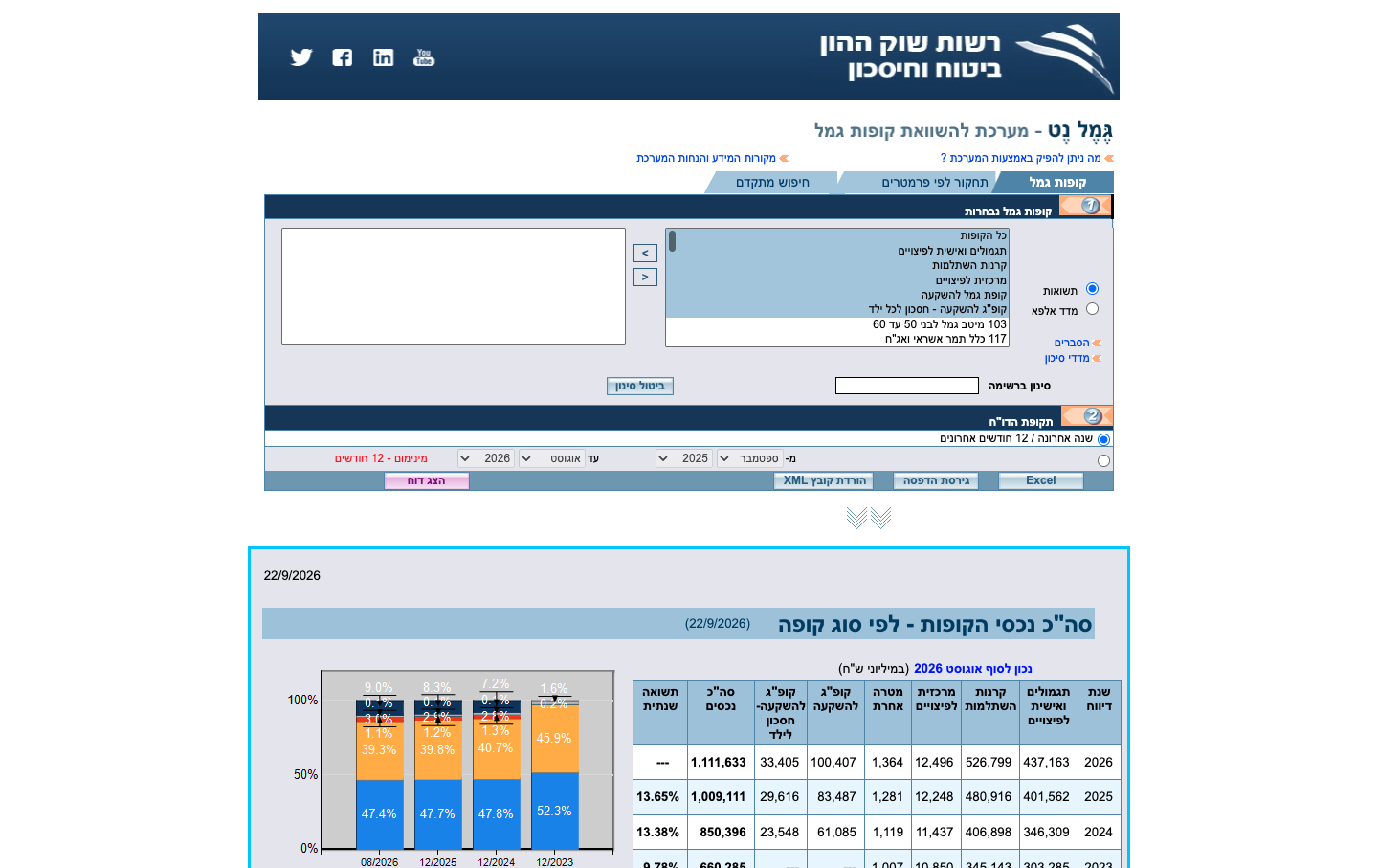 מה לא פורסם רשמית: הפערים במידע בין המסלולים 1 מסך גמל-נט — מערכת השוואת קופות הגמל