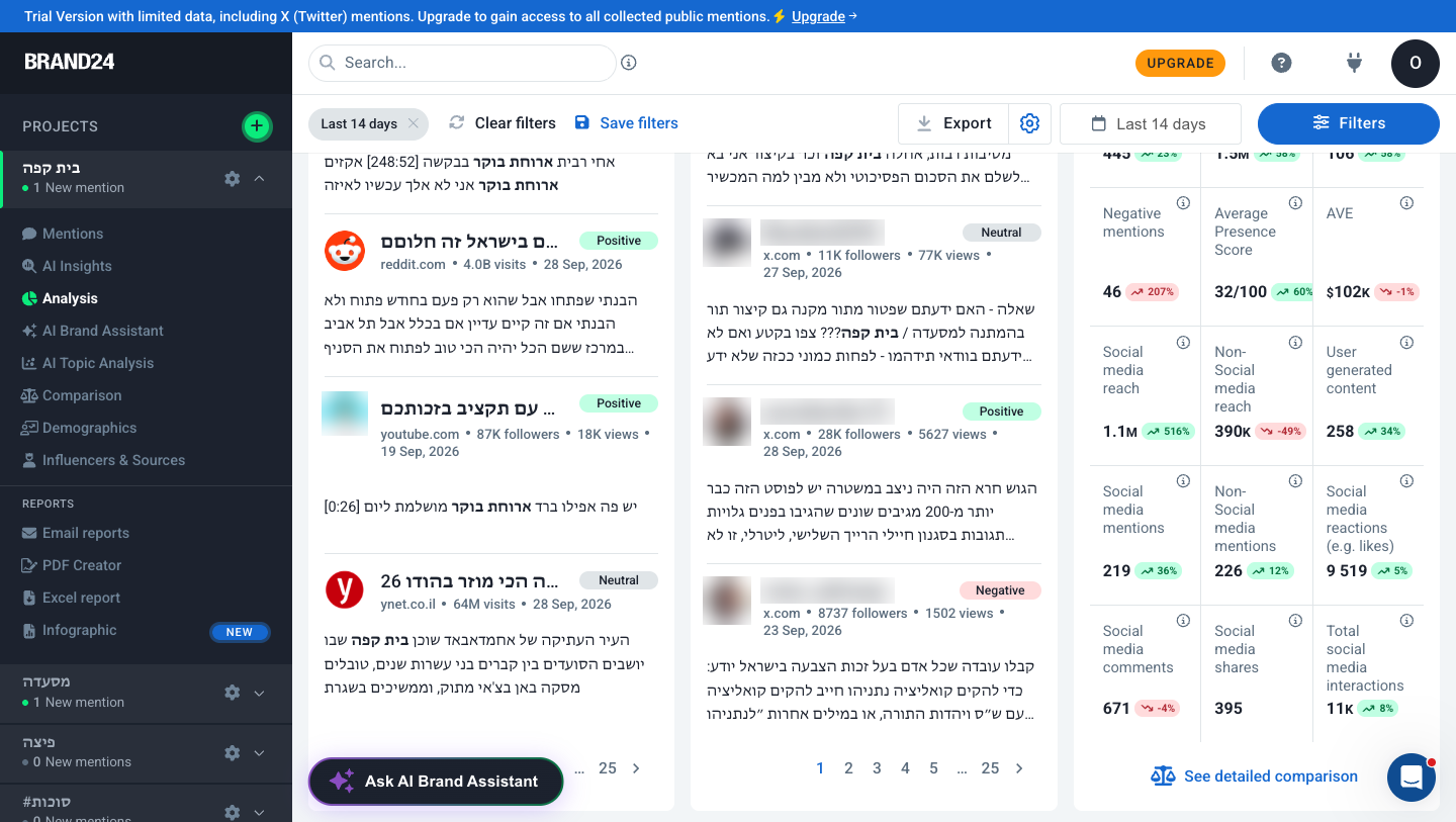 חשיפה וציון נוכחות — להבין את המספרים הגדולים 2 לשונית Analysis: ציון הנוכחות (Presence Score) מתוך 100
