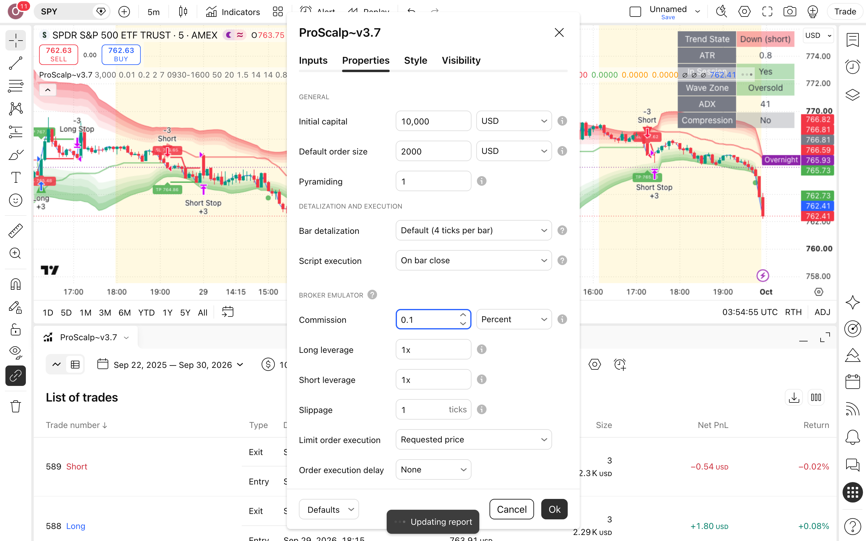 0dte scalper Kalman SuperTrend and ADX Volatility Waves: סקאלפינג תוך-יומי בסופר-טרנד מסונן קלמן 6 לשונית Properties: Initial capital = 10,000 ו-Commission = 0.1%