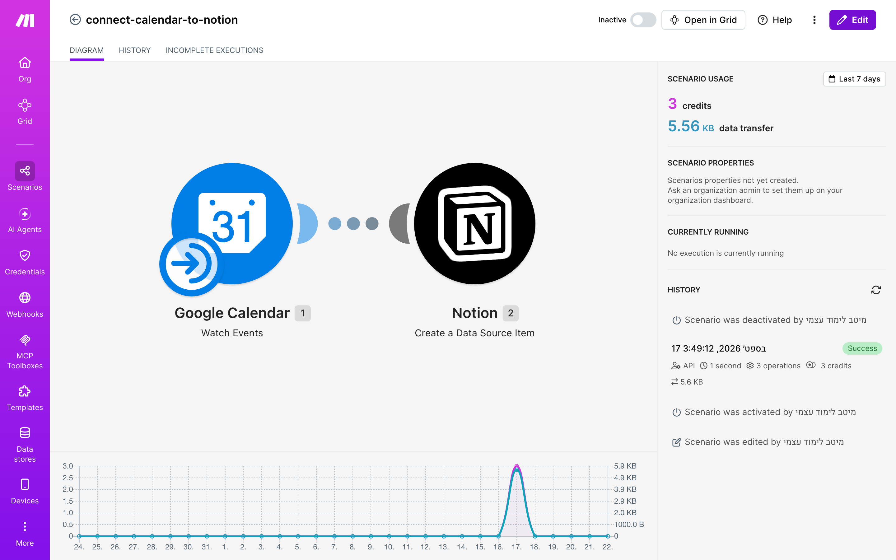 איך מחברים Google Calendar ל-Notion — אירוע חדש ביומן → נוצר פריט בדאטהבייס 2 עורך התרחיש — Google Calendar (Watch Events) → Notion (Create a Data Source Item)