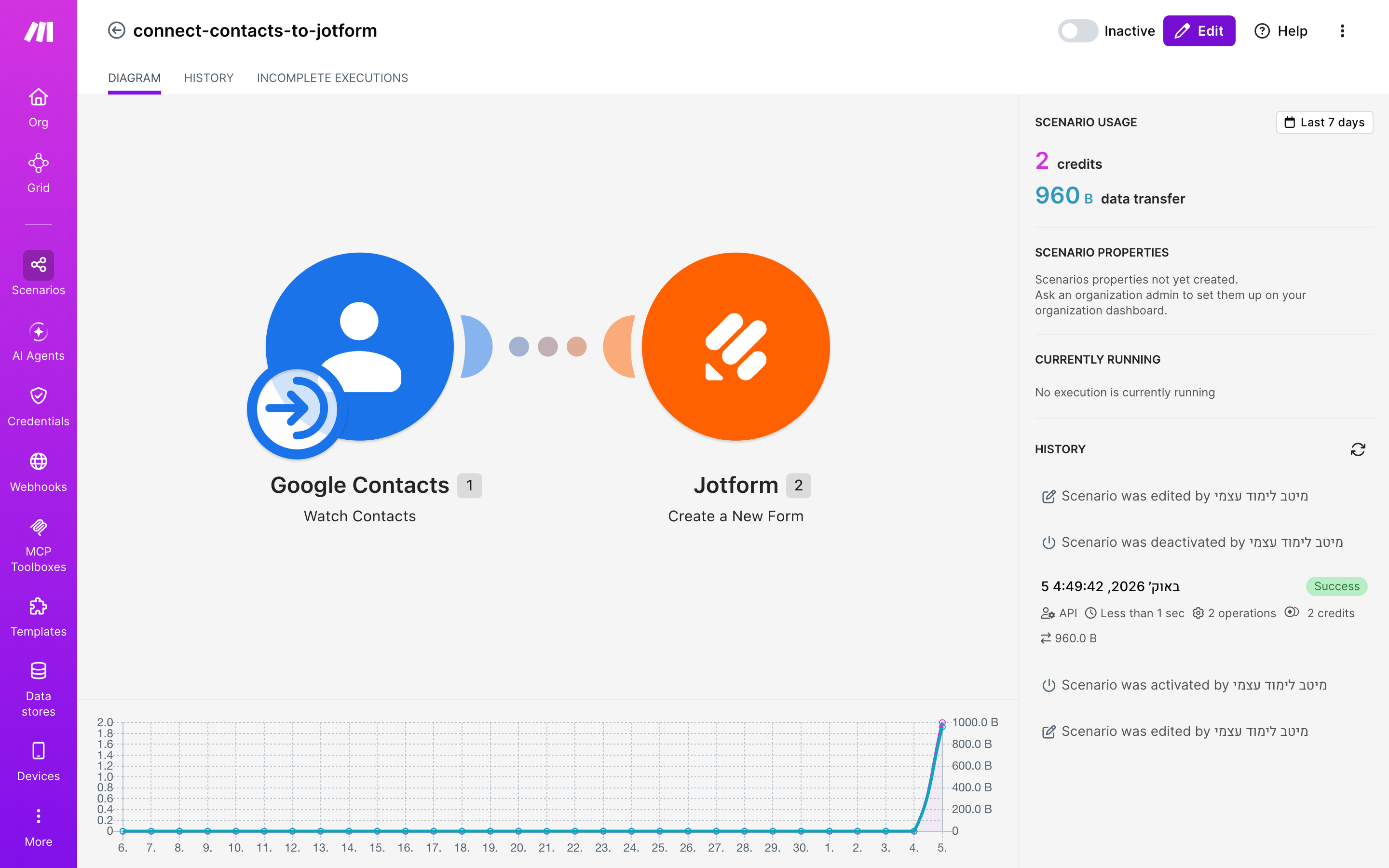 איך מחברים contacts ל-Jotform — איש-קשר חדש → נוצר טופס 2 עורך התרחיש — google-contacts (Watch Contacts) → jotform (Create Form)