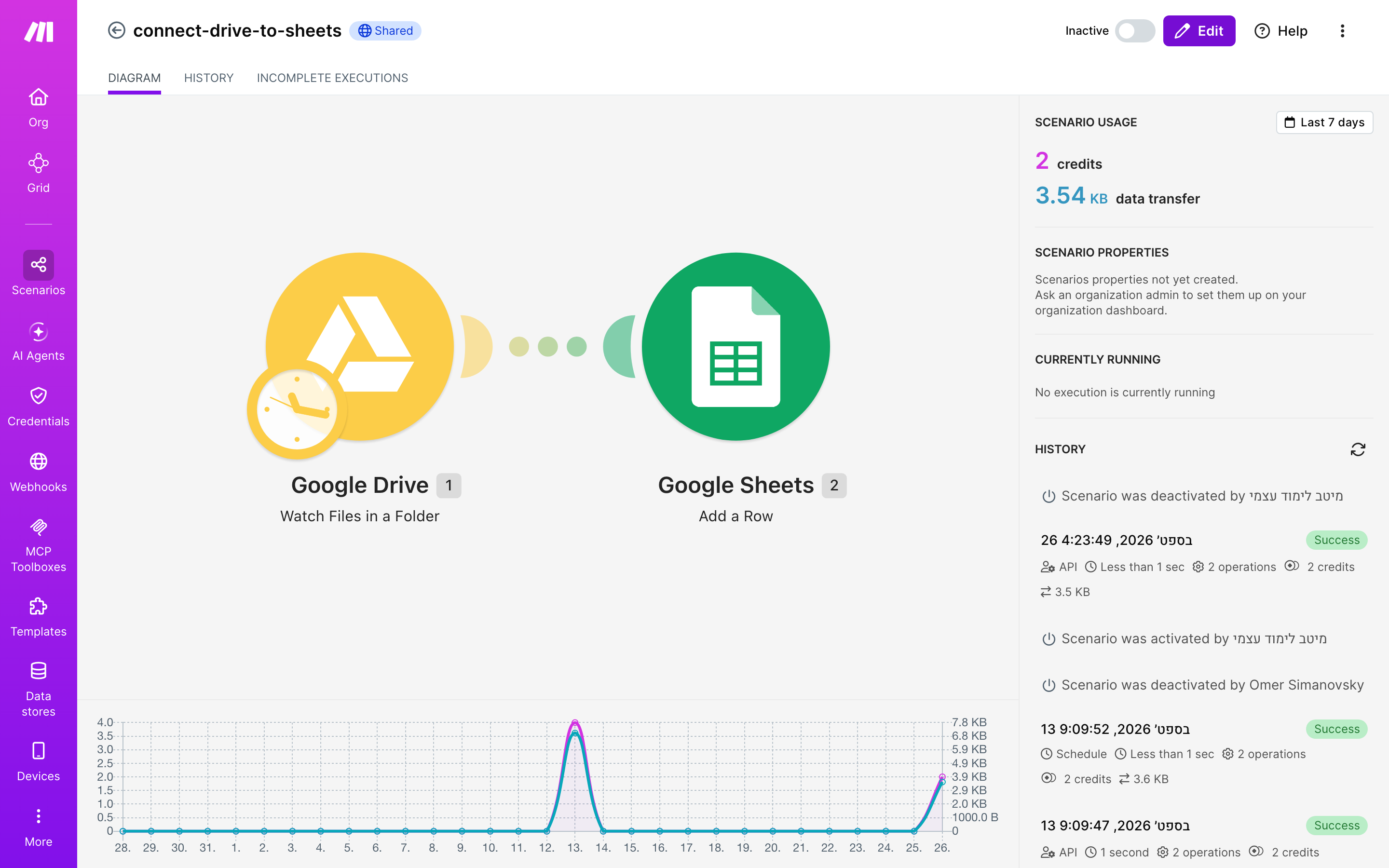 עורך התרחיש — Google Drive (Watch Files in a Folder) → Google Sheets (Add a Row)