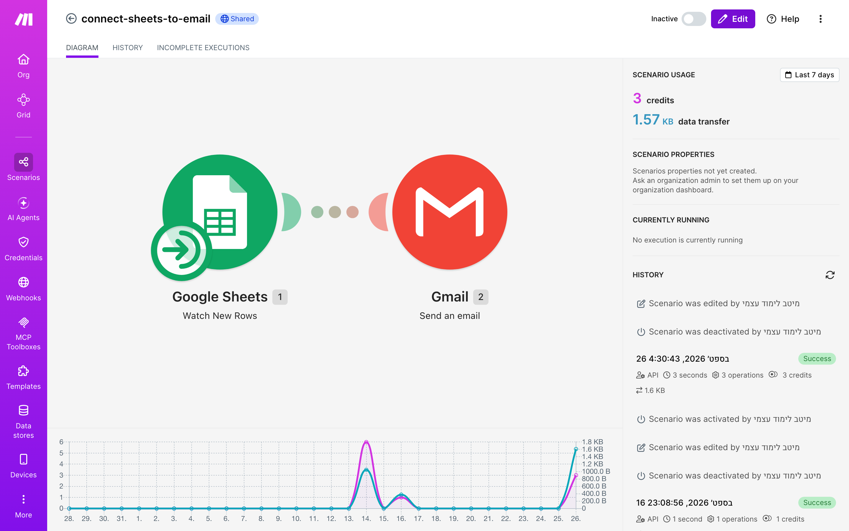 איך מחברים Google Sheets ל-Gmail — שורה חדשה בגיליון → נשלח מייל 2 עורך התרחיש — Google Sheets (Watch New Rows) → Gmail (Send an Email)