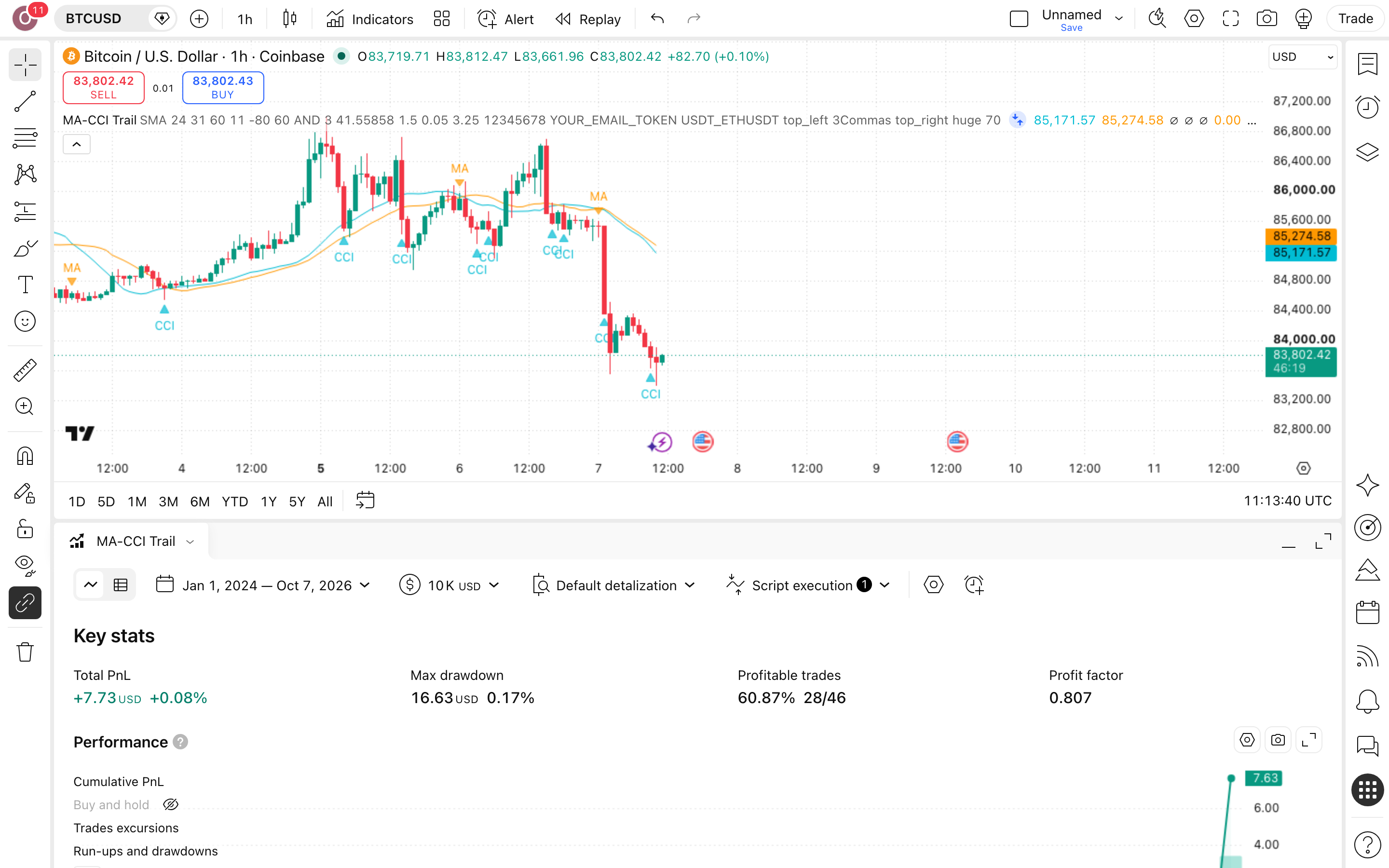Trail Hunter - Reversal Long: קניית ירידה חריגה עם יציאה נגררת 7 לשונית Strategy Tester פתוחה עם הדוח על ביטקוין (BTCUSD)