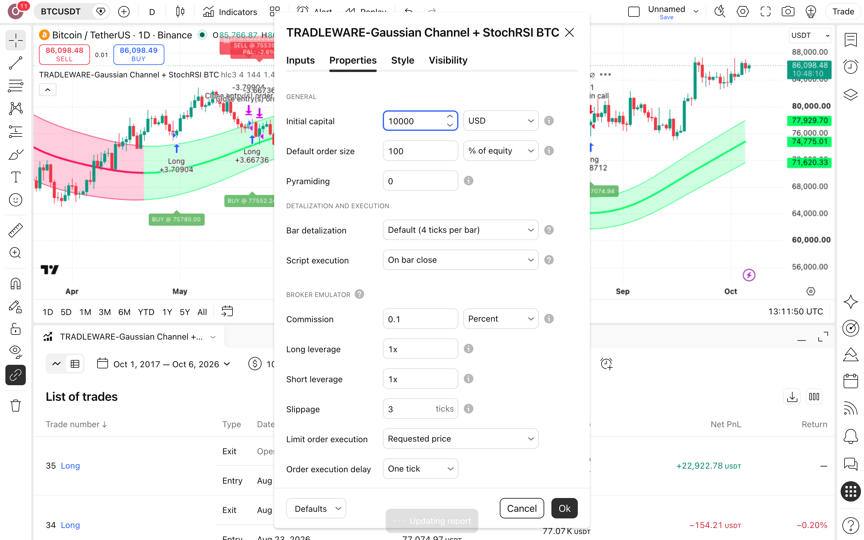 TRADLEWARE-Gaussian Channel: ערוץ גאוסי ומסנן מומנטום בביטקוין 6 לשונית Properties: Initial capital = 10,000 ו-Commission = 0.1%